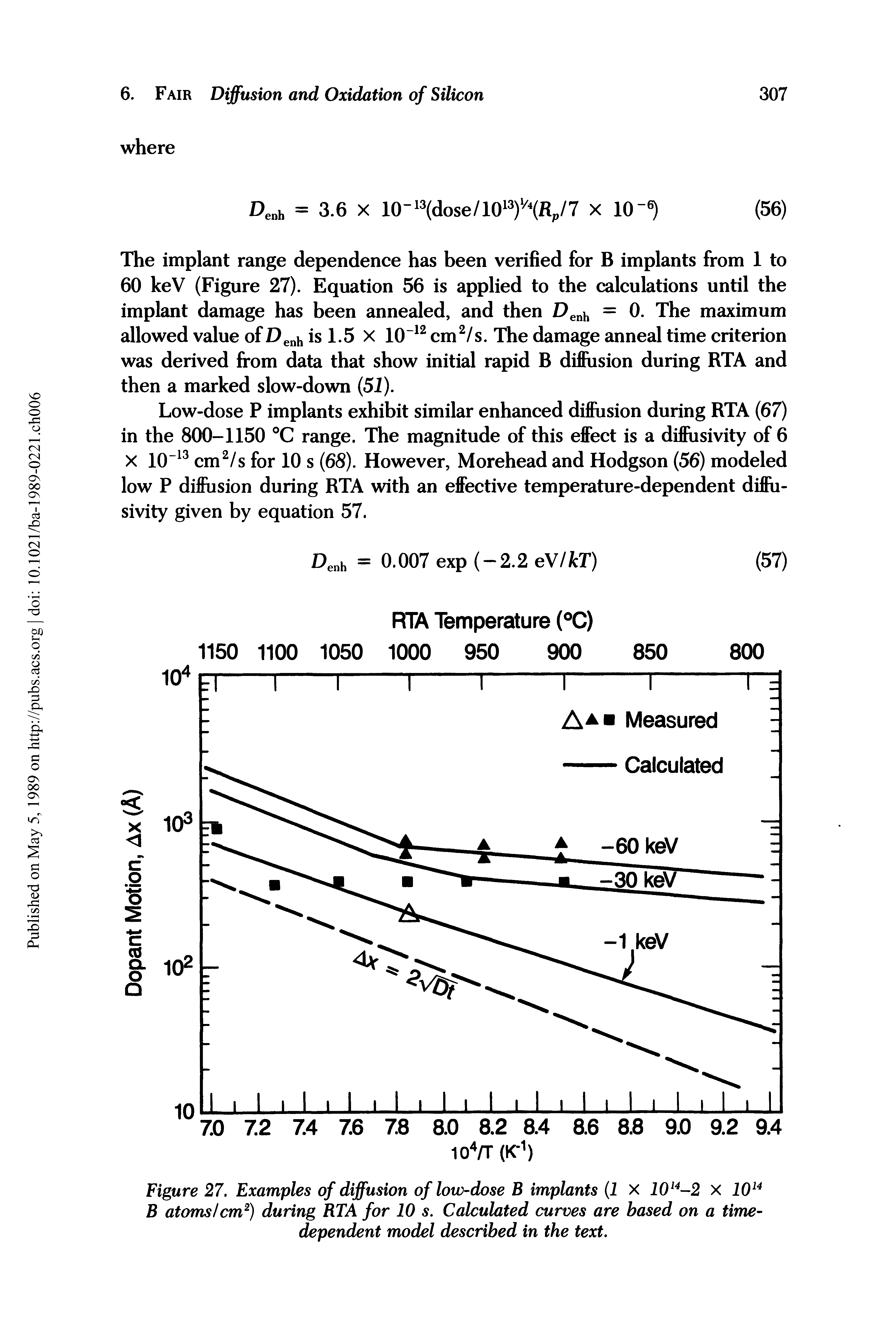 Figure 27. Examples of diffusion of low-dose B implants (1 X 1014-2 X 1014 B atoms/cm2) during RTA for 10 s. Calculated curves are based on a time-dependent model described in the text.