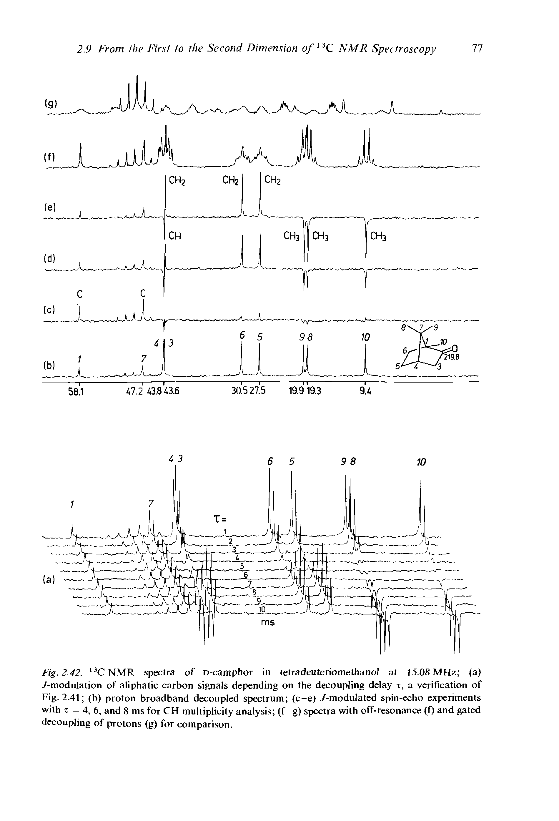 Fig. 2.42. I3C NMR spectra of D-camphor in tetradeuteriomelhanol at 15.08 MHz (a). /-modulation of aliphatic carbon signals depending on the decoupling delay z, a verification of Fig. 2.41 (b) proton broadband decoupled spectrum (c-e). /-modulated spin-echo experiments with z = 4, 6, and 8 ms for CH multiplicity analysis (f-g) spectra with off-resonance (0 and gated decoupling of protons (g) for comparison.