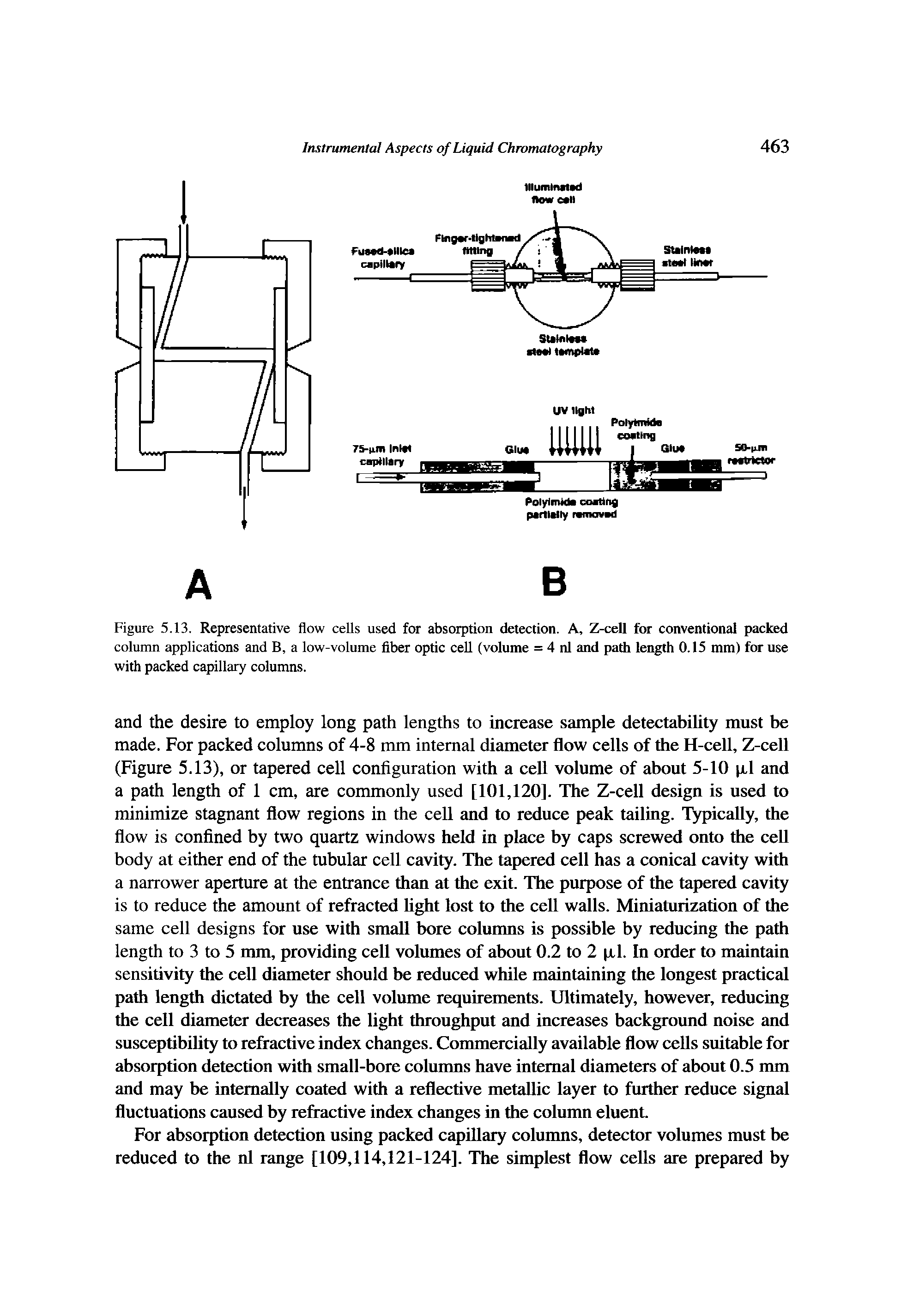 Figure 5.13, Representative flow ceUs used for absorption detection. A, Z-cell for conventional packed column applications and B, a low-volume fiber optic ceU (volume = 4 nl and path length 0.15 mm) for use with packed capillary columns.