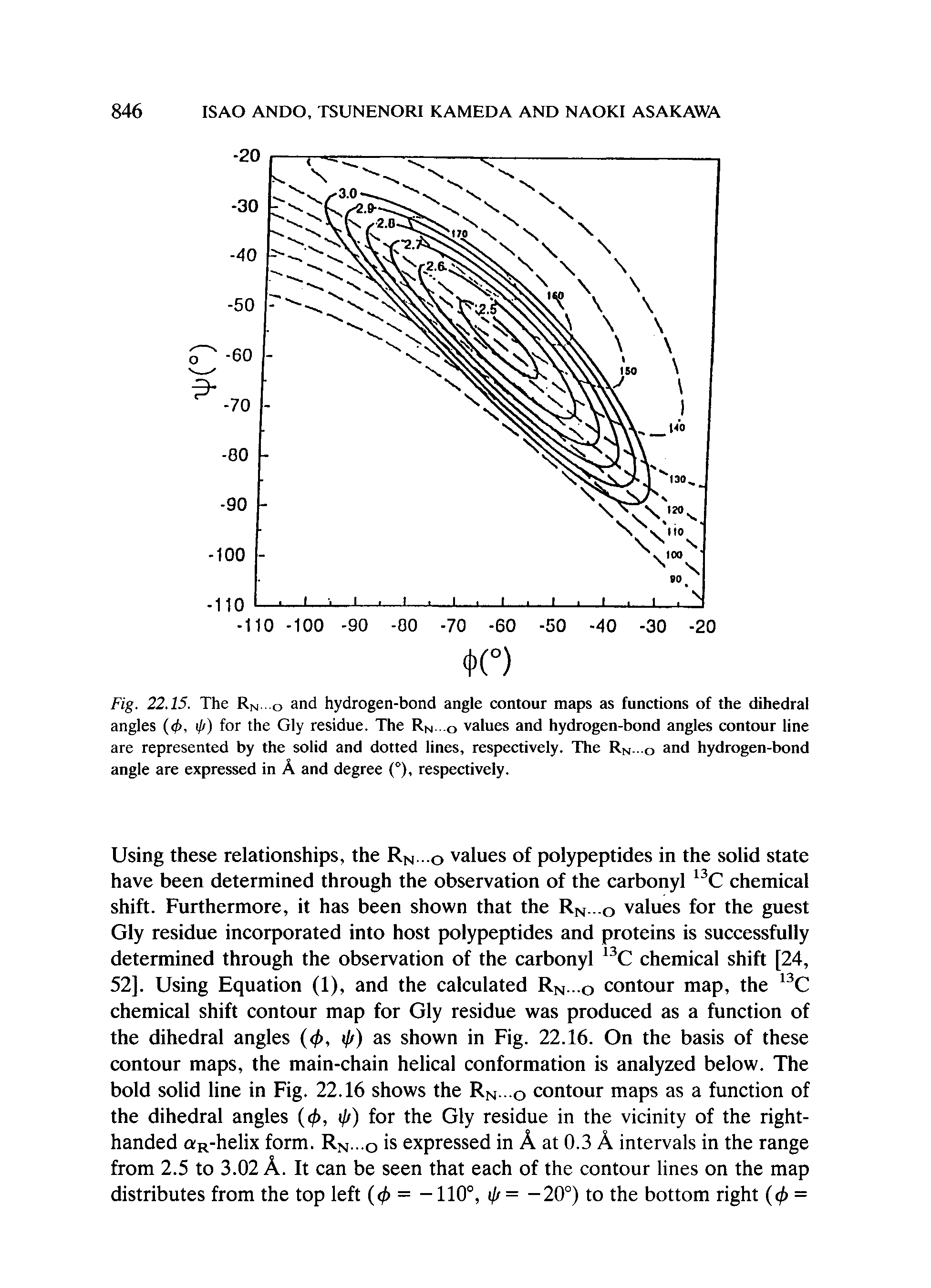 Fig. 22.15. The Rn o and hydrogen-bond angle contour maps as functions of the dihedral angles (4>, ifi) for the Gly residue. The Rn o values and hydrogen-bond angles contour line are represented by the solid and dotted lines, respectively. The Rn -o and hydrogen-bond angle are expressed in A and degree (°), respectively.