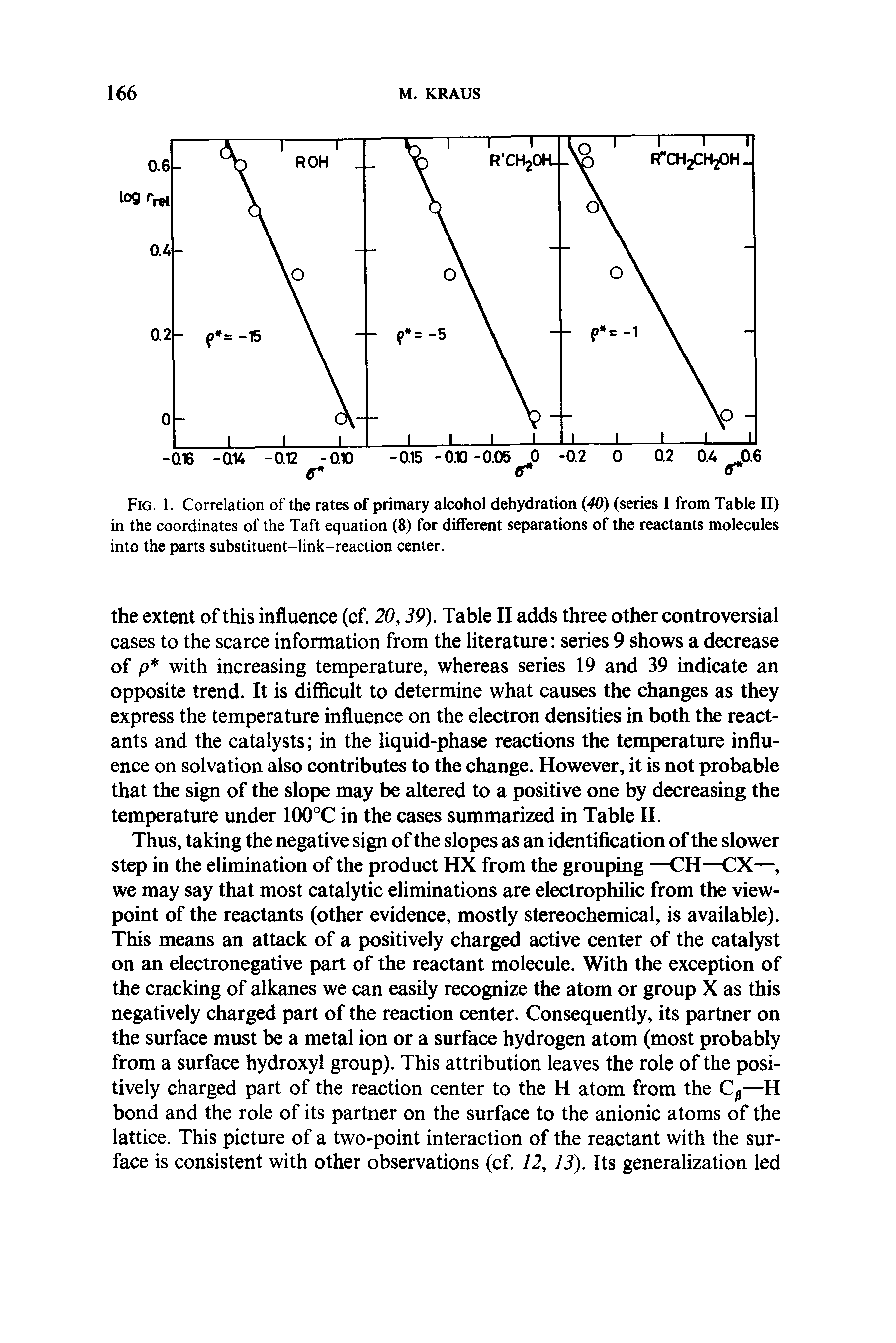 Fig. 1. Correlation of the rates of primary alcohol dehydration (40) (series 1 from Table II) in the coordinates of the Taft equation (8) for different separations of the reactants molecules into the parts substituent-link-reaction center.
