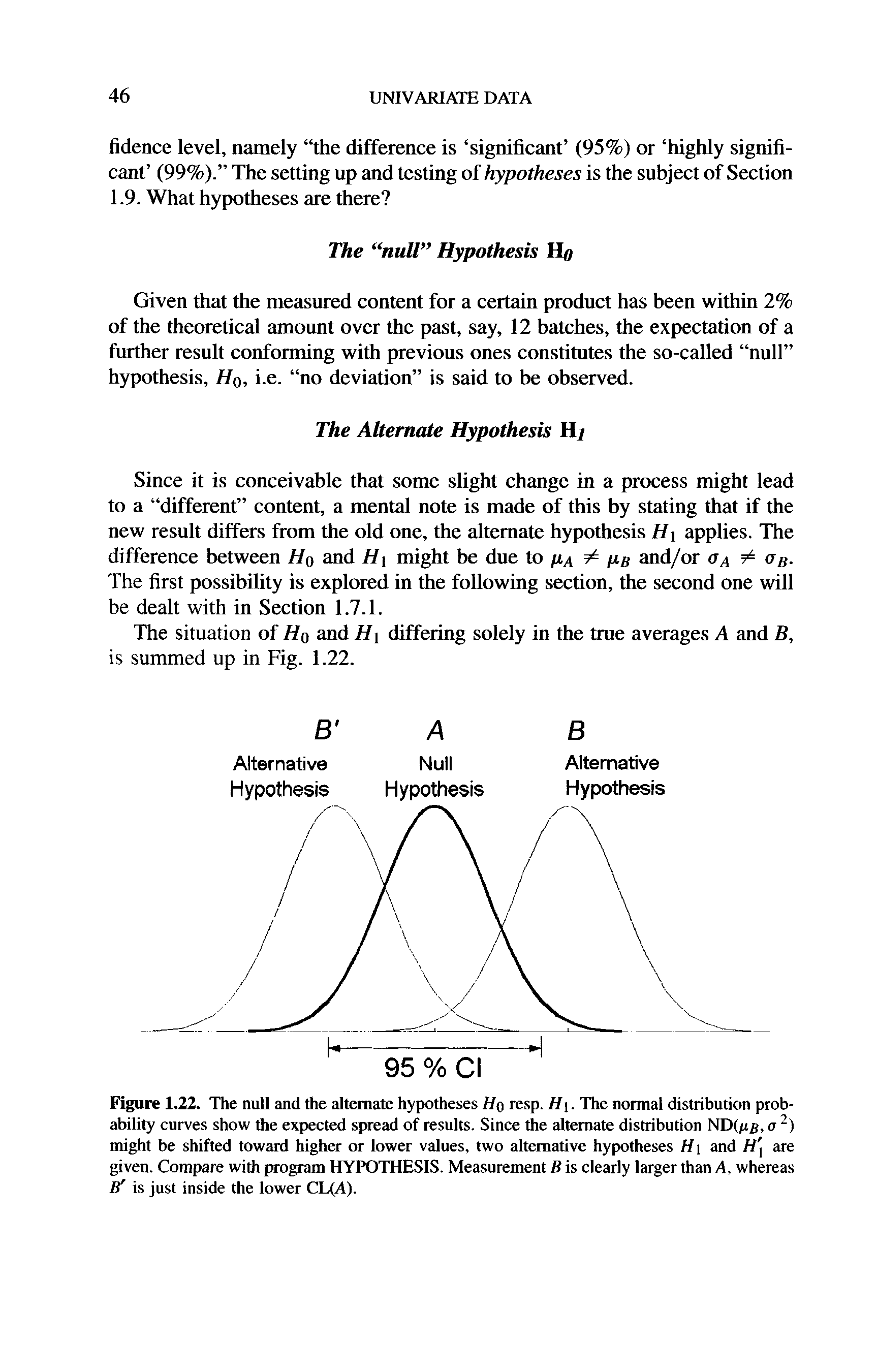 Figure 1.22. The null and the alternate hypotheses Hq resp. Hi. The normal distribution probability curves show the expected spread of results. Since the alternate distribution ND(/tb, a might be shifted toward higher or lower values, two alternative hypotheses Hi and H are given. Compare with program HYPOTHESIS. Measurement B is clearly larger than A, whereas S is just inside the lower CL(A).