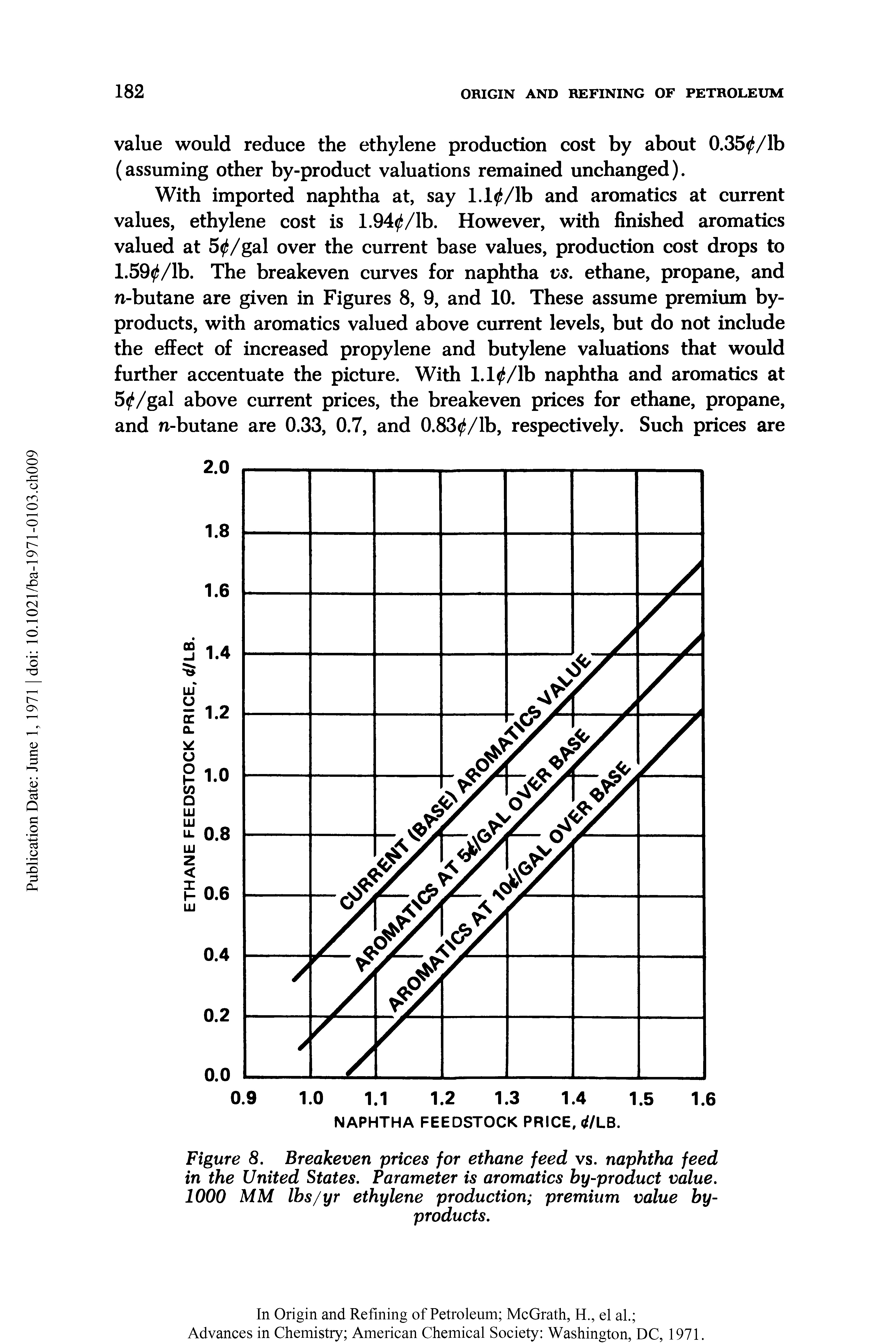 Figure 8. Breakeven prices for ethane feed vs. naphtha feed in the United States. Parameter is aromatics by-product value. 1000 MM Ibs/yr ethylene production premium value byproducts.