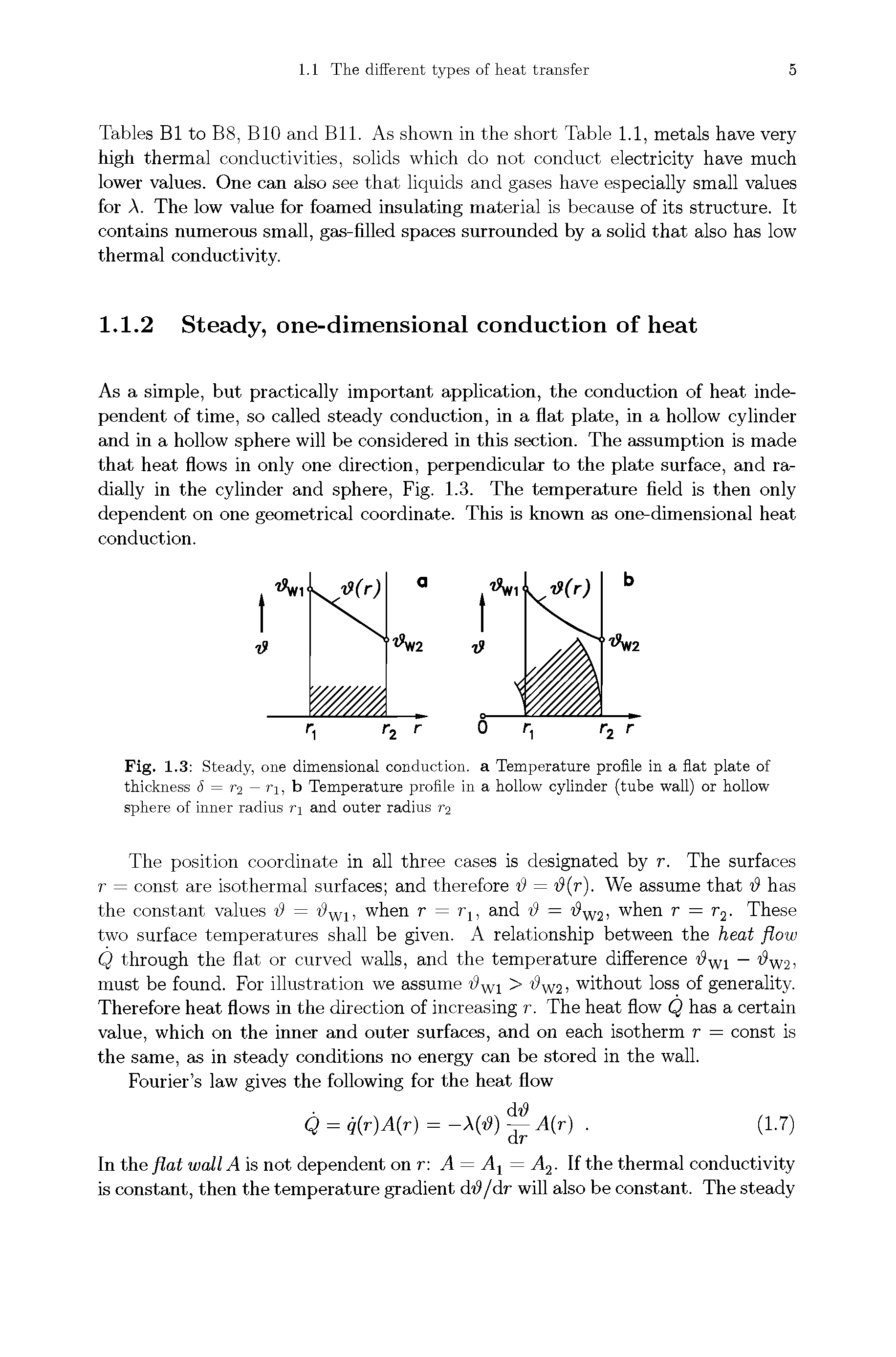 Fig. 1.3 Steady, one dimensional conduction, a Temperature profile in a flat plate of thickness <5 = r2 — r, b Temperature profile in a hollow cylinder (tube wall) or hollow sphere of inner radius r and outer radius r2...