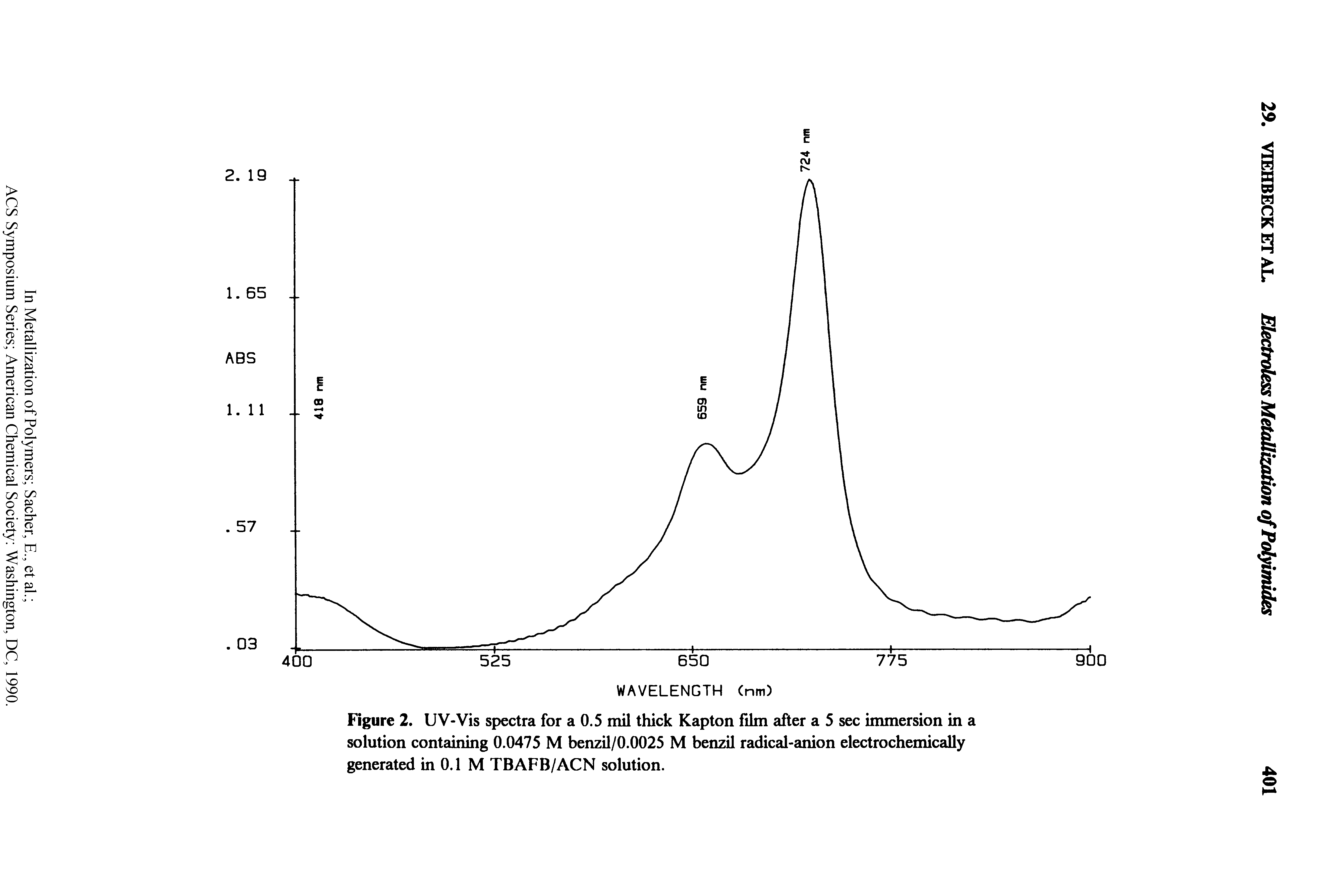Figure 2. UV-Vis spectra for a 0.5 mil thick Kapton film after a 5 sec immersion in a solution containing 0.0475 M benzil/0.0025 M benzil radical-anion electrochemically generated in 0.1 M TBAFB/ACN solution.