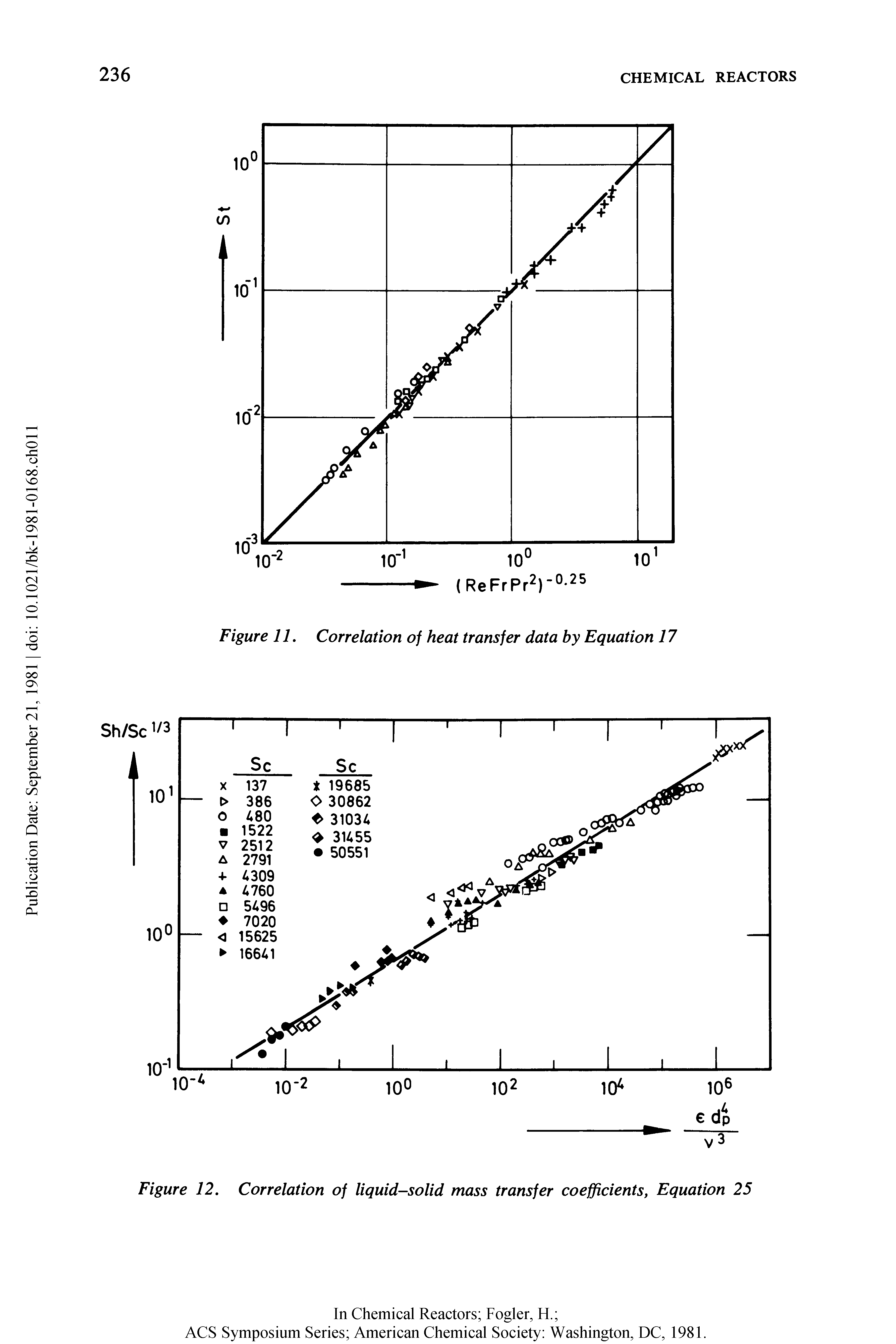 Figure 12. Correlation of liquid-solid mass transfer coefficients, Equation 25...