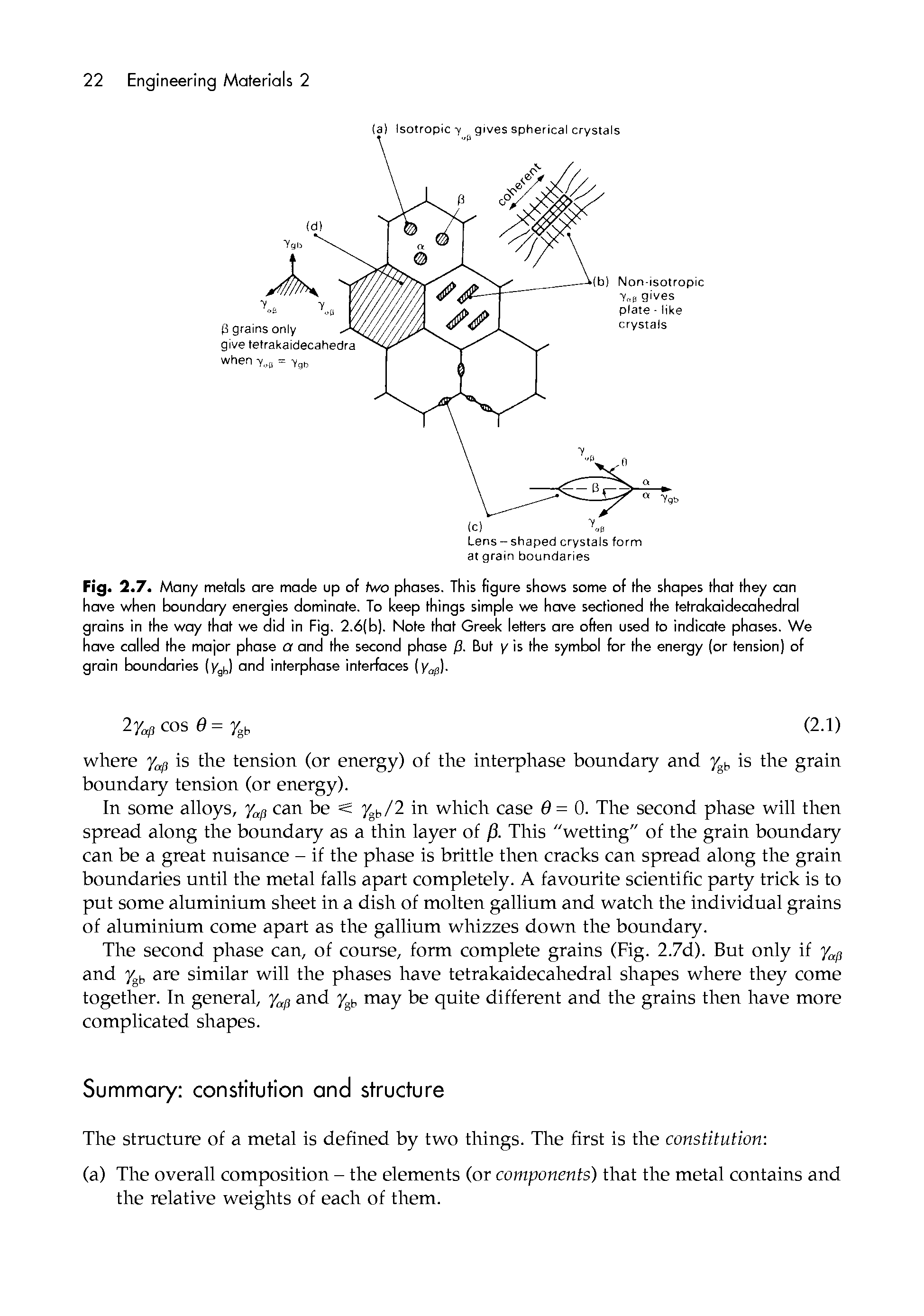 Fig. 2.7. Many metals are made up of /wo phases. This figure shows some of the shapes that they con hove when boundary energies dominate. To keep things simple we hove sectioned the tetrokoidecohedral grains in the way that we did in Fig. 2.6(b). Note that Greek letters ore often used to indicate phases. We hove called the major phase a and the second phase (. But y is the symbol for the energy (or tension) of groin boundaries (y J and interphose interfaces (y ).