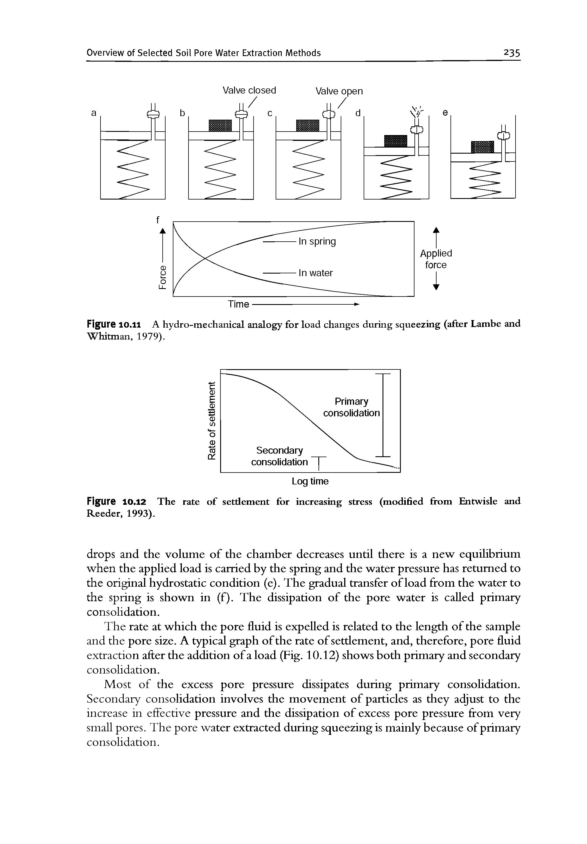 Figure 10.11 A hydro-mechanical analogy for load changes during squeezing (after Lambe and Whitman, 1979).