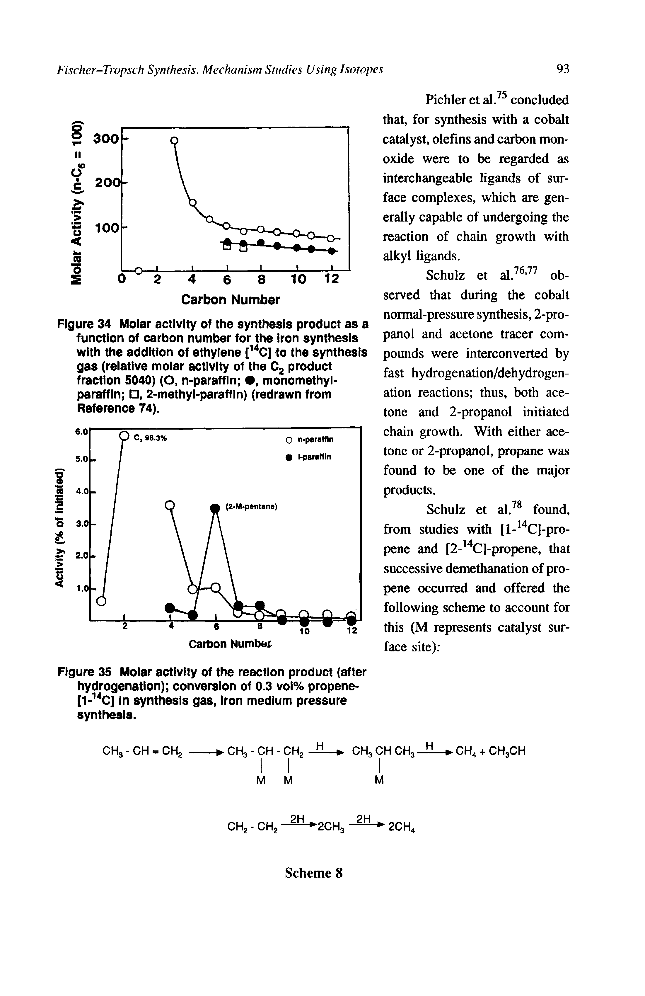 Figure 34 Molar activity of the synthesis product as a function of carbon number for the Iron synthesis with the addition of ethylene [ C] to the synthesis gas (relative molar activity of the C2 product fraction 5040) (O, n paraffln , monomethyl-paraffln , 2-methyl-paraffln) (redrawn from Reference 74).