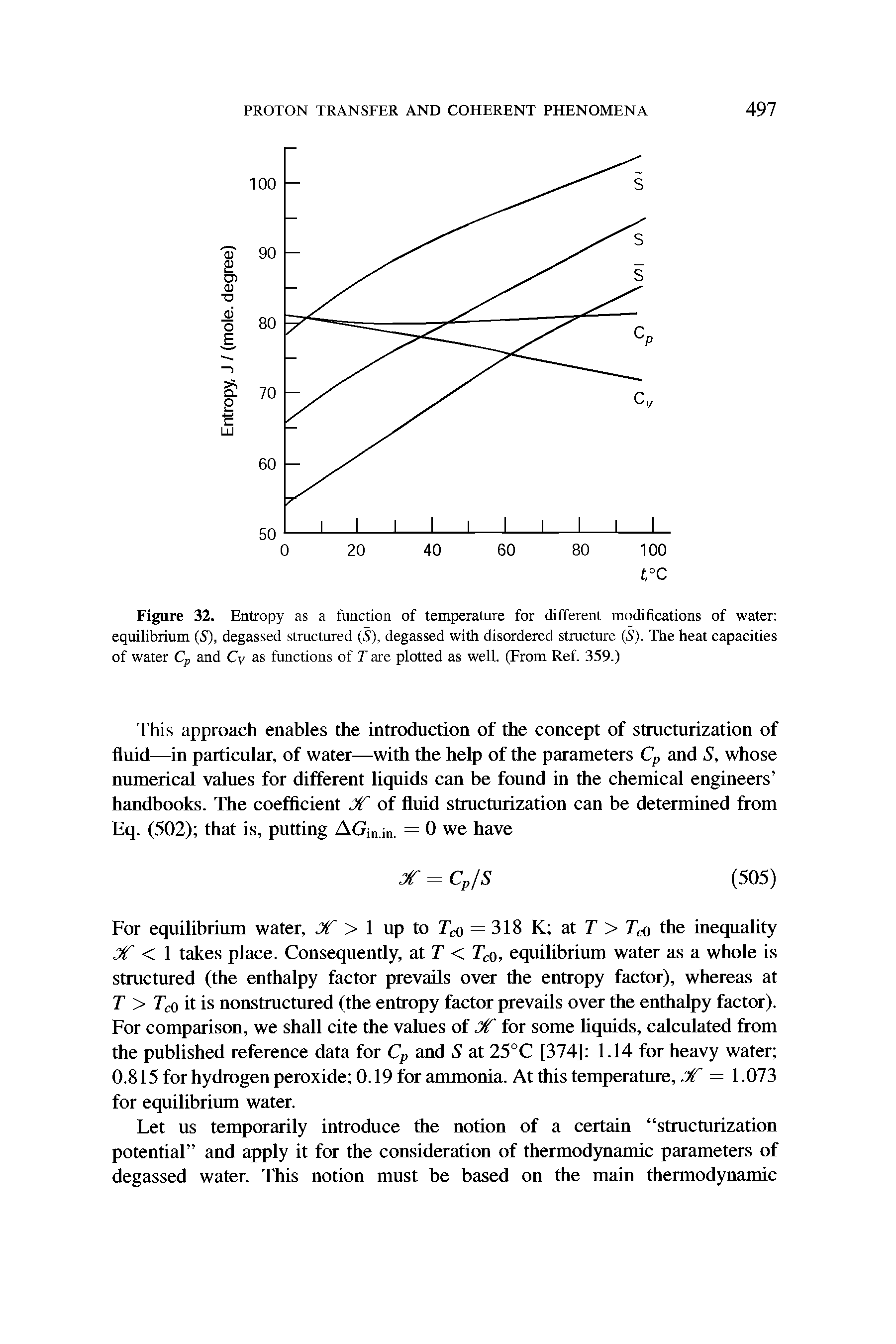 Figure 32. Entropy as a function of temperature for different modifications of water equilibrium (5), degassed structured (S), degassed with disordered structure (S). The heat capacities of water Cp and Cv as functions of T are plotted as well. (From Ref. 359.)...