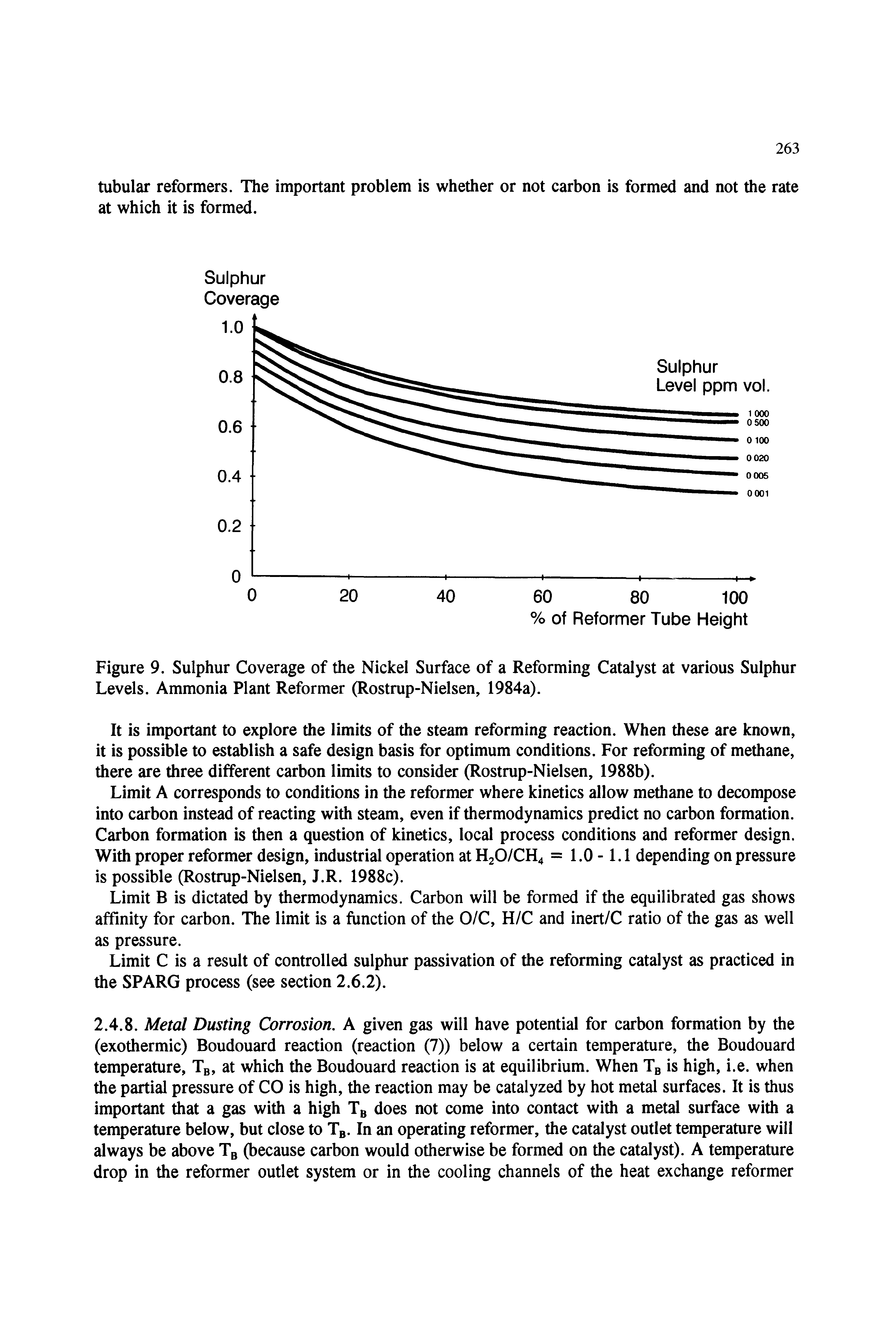 Figure 9. Sulphur Coverage of the Nickel Surface of a Reforming Catalyst at various Sulphur Levels. Ammonia Plant Reformer (Rostrup-Nielsen, 1984a).