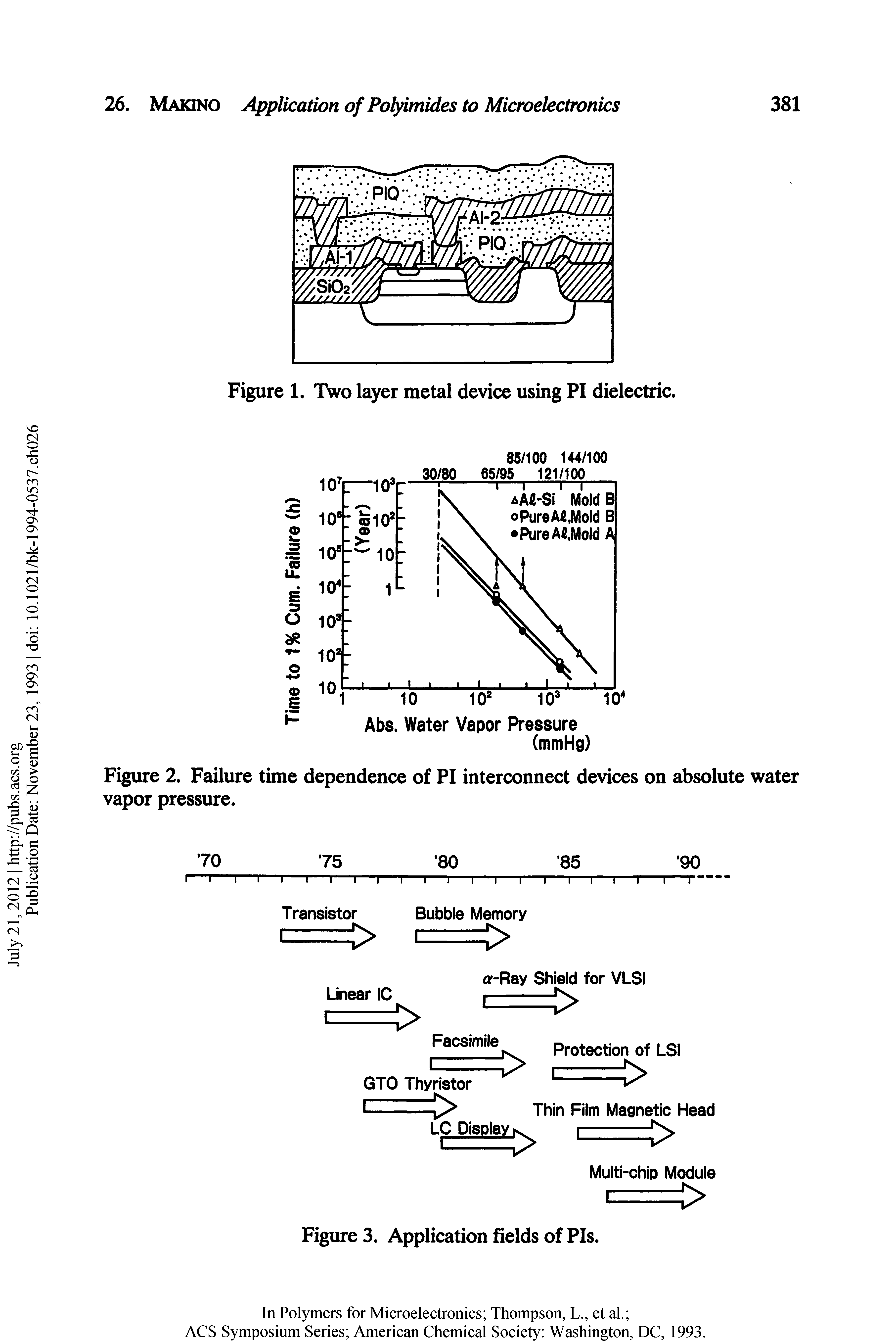 Figure 2. Failure time dependence of PI interconnect devices on absolute water vapor pressure.