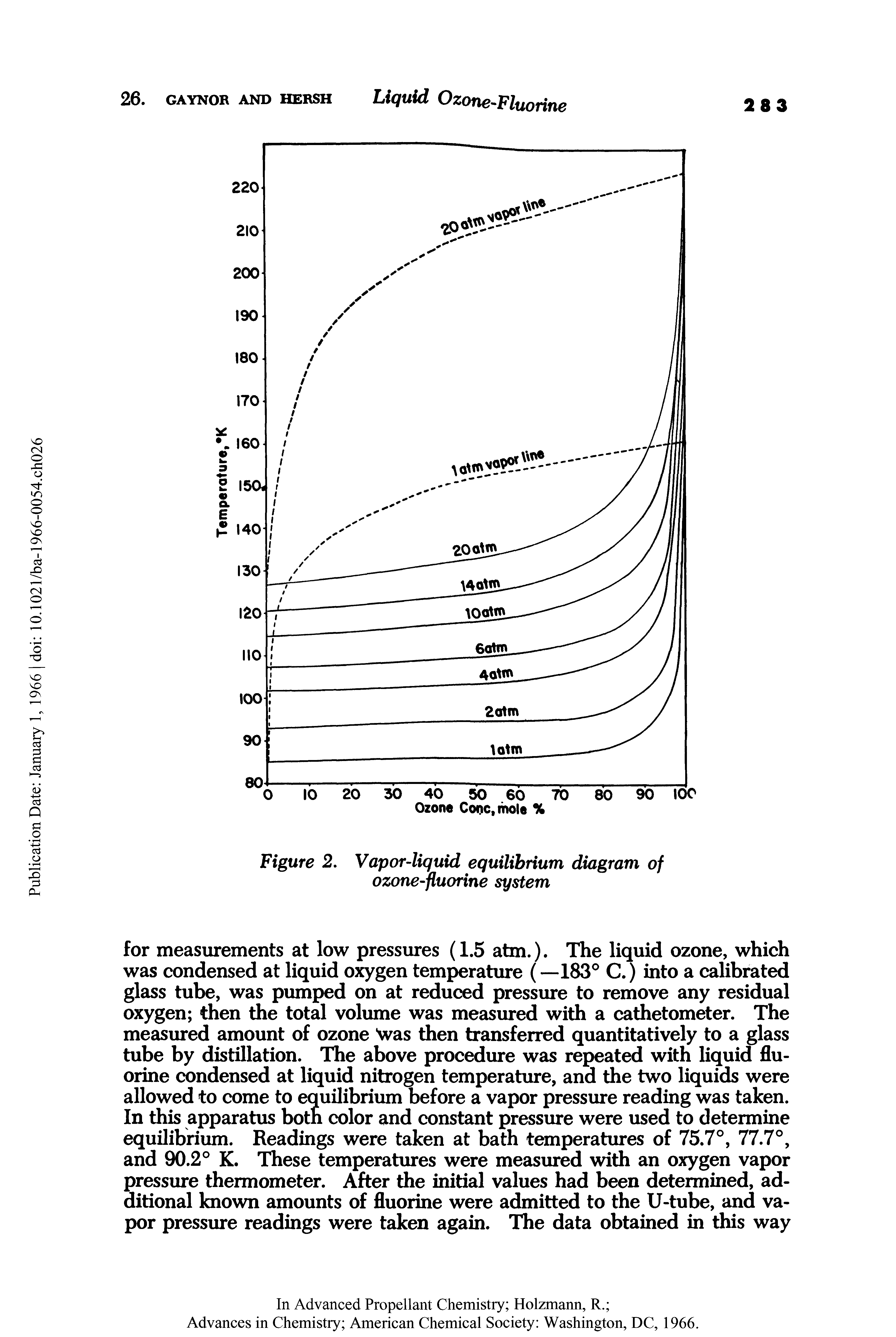 Figure 2. Vapor-liquid equilibrium diagram of ozone-fluorine system...
