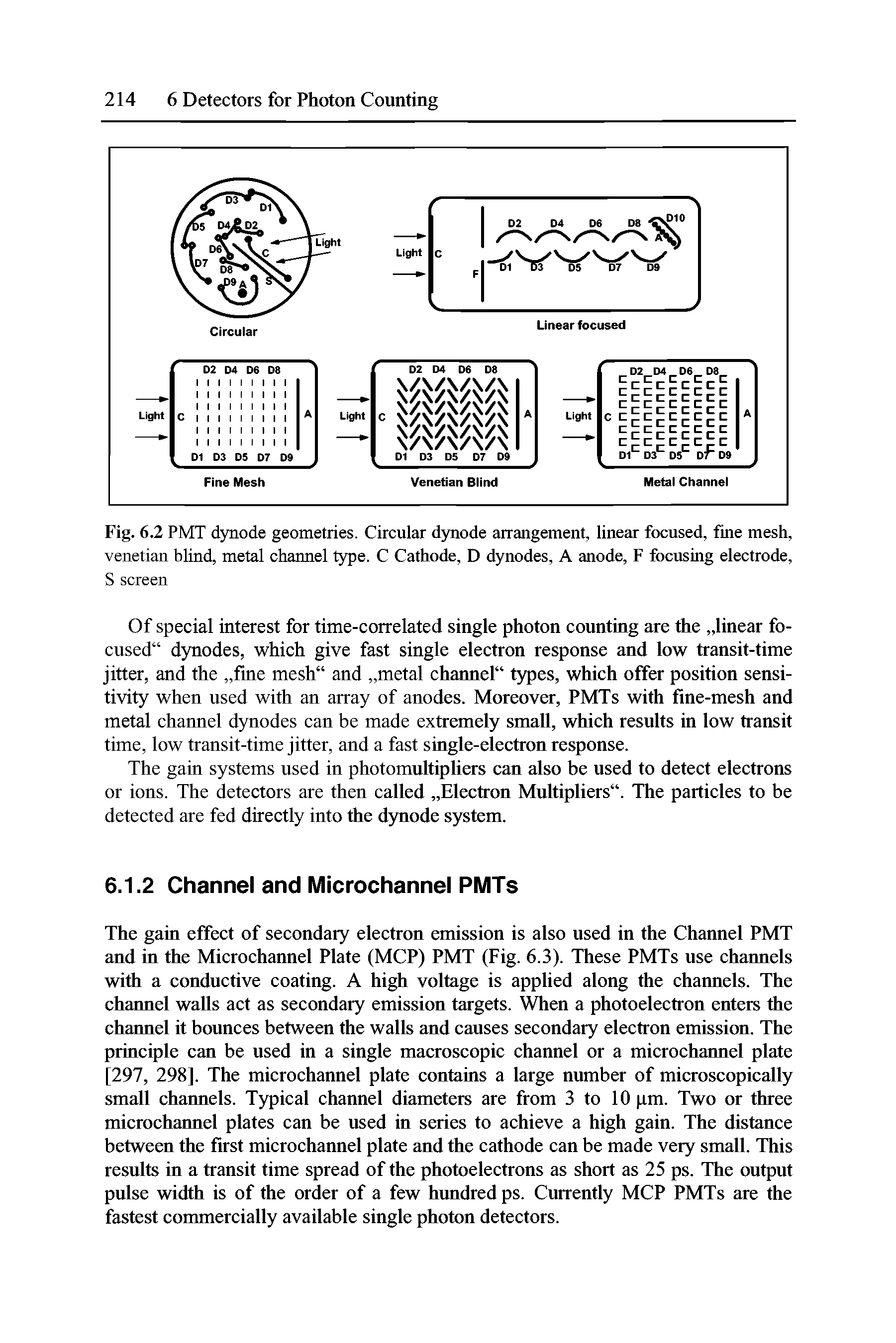 Fig. 6.2 PMT dynode geometries. Circular dynode arrangement, linear focused, fine mesh, Venetian blind, metal channel type. C Cathode, D dynodes, A anode, F focusing electrode,...