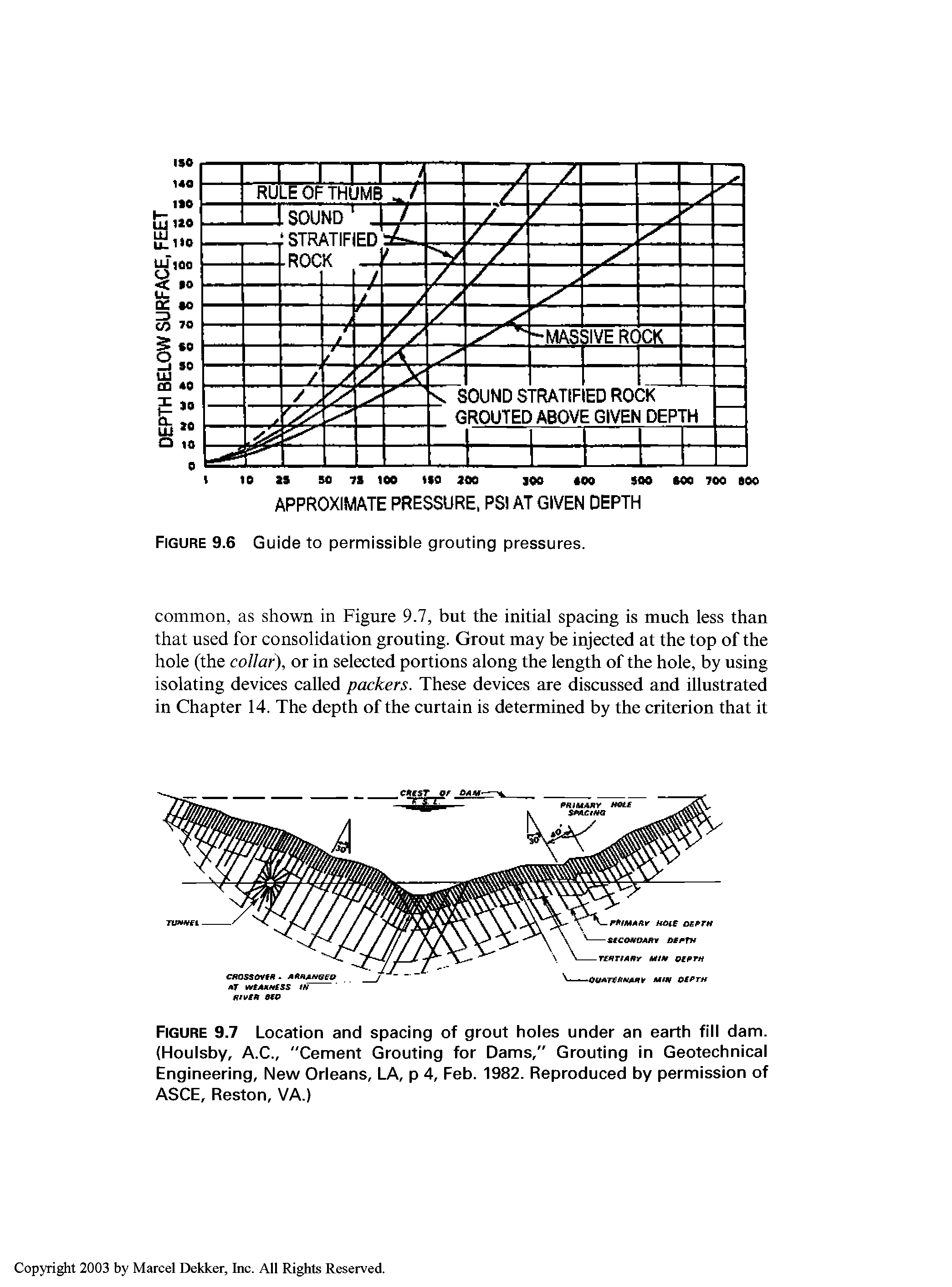 Figure 9.7 Location and spacing of grout holes under an earth fill dam. (Houlsby, A.C., "Cement Grouting for Dams," Grouting in Geotechnical Engineering, New Orleans, LA, p 4, Feb. 1982. Reproduced by permission of ASCE, Reston, VA.)...