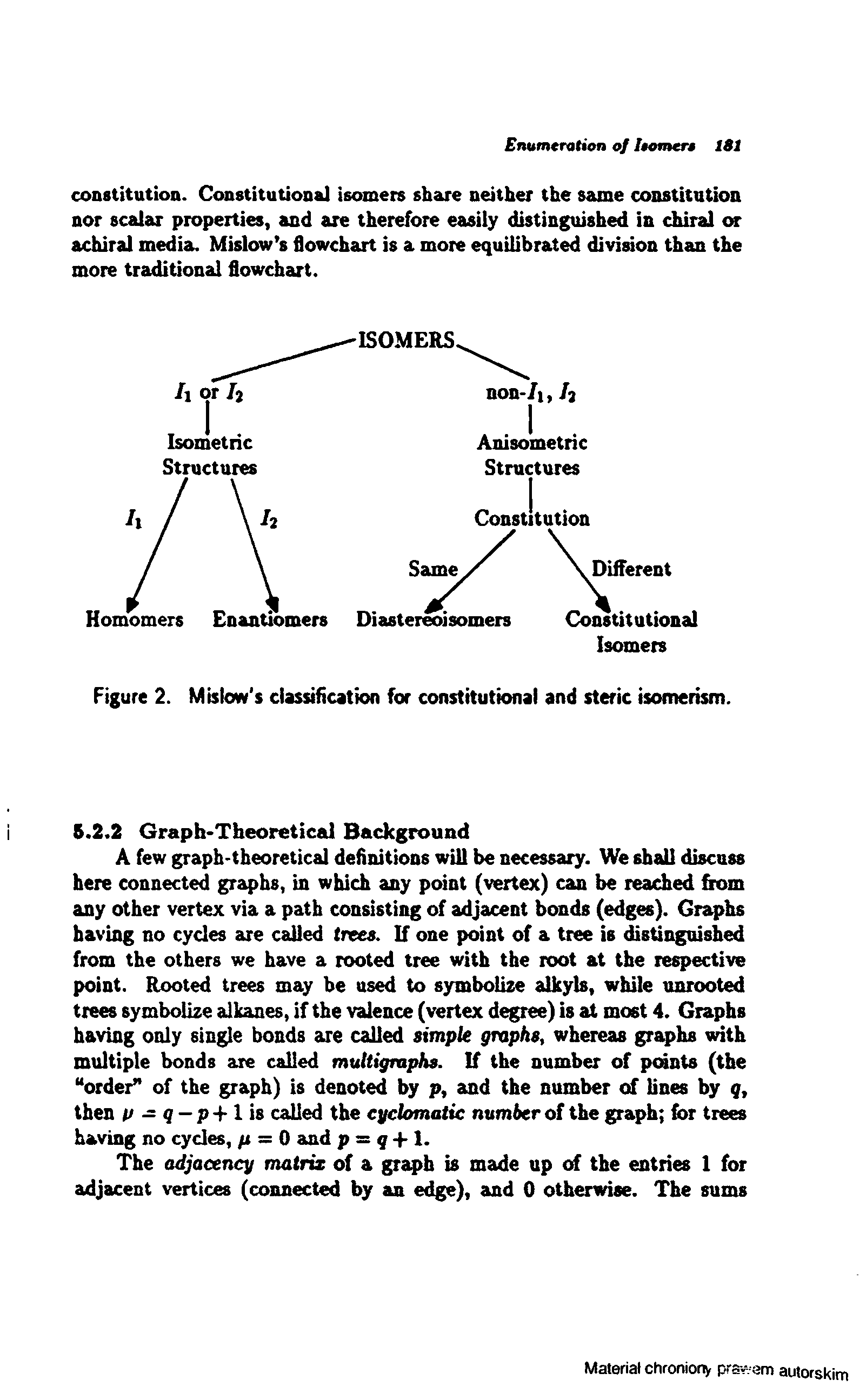 Figure 2. Mislow s classification for constitutionai and steric isomerism.