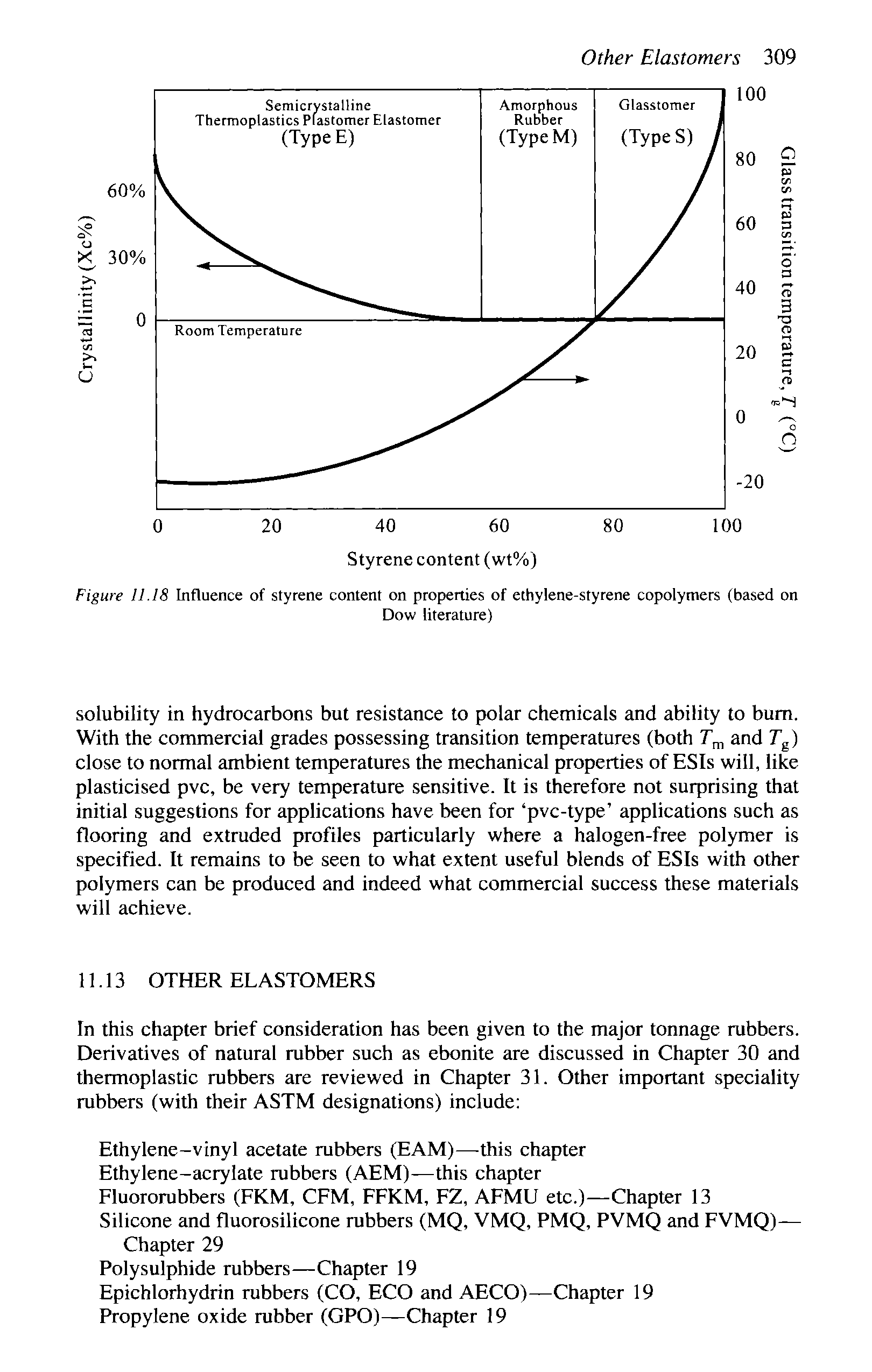 Figure 11.18 Influence of styrene content on properties of ethylene-styrene copolymers (based on...