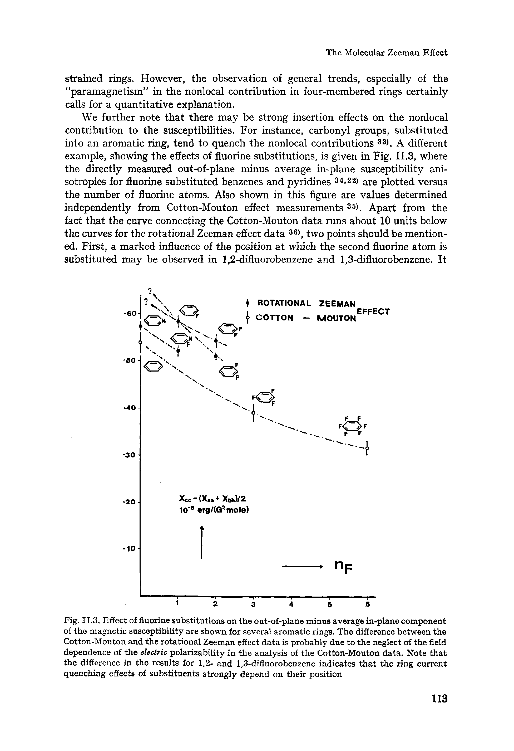 Fig. II.3. Effect of fluorine substitutions on the out-of-plane minus average in-plane component of the magnetic susceptibility are shown for several aromatic rings. The difference between the Cotton-Mouton and the rotational Zeeman effect data is probably due to the neglect of the field dependence of the electric polarizability in the analysis of the Cotton-Mouton data. Note that the difference in the results for 1,2- and 1,3-difluorobenzene indicates that the ring current quenching effects of substituents strongly depend on their position...
