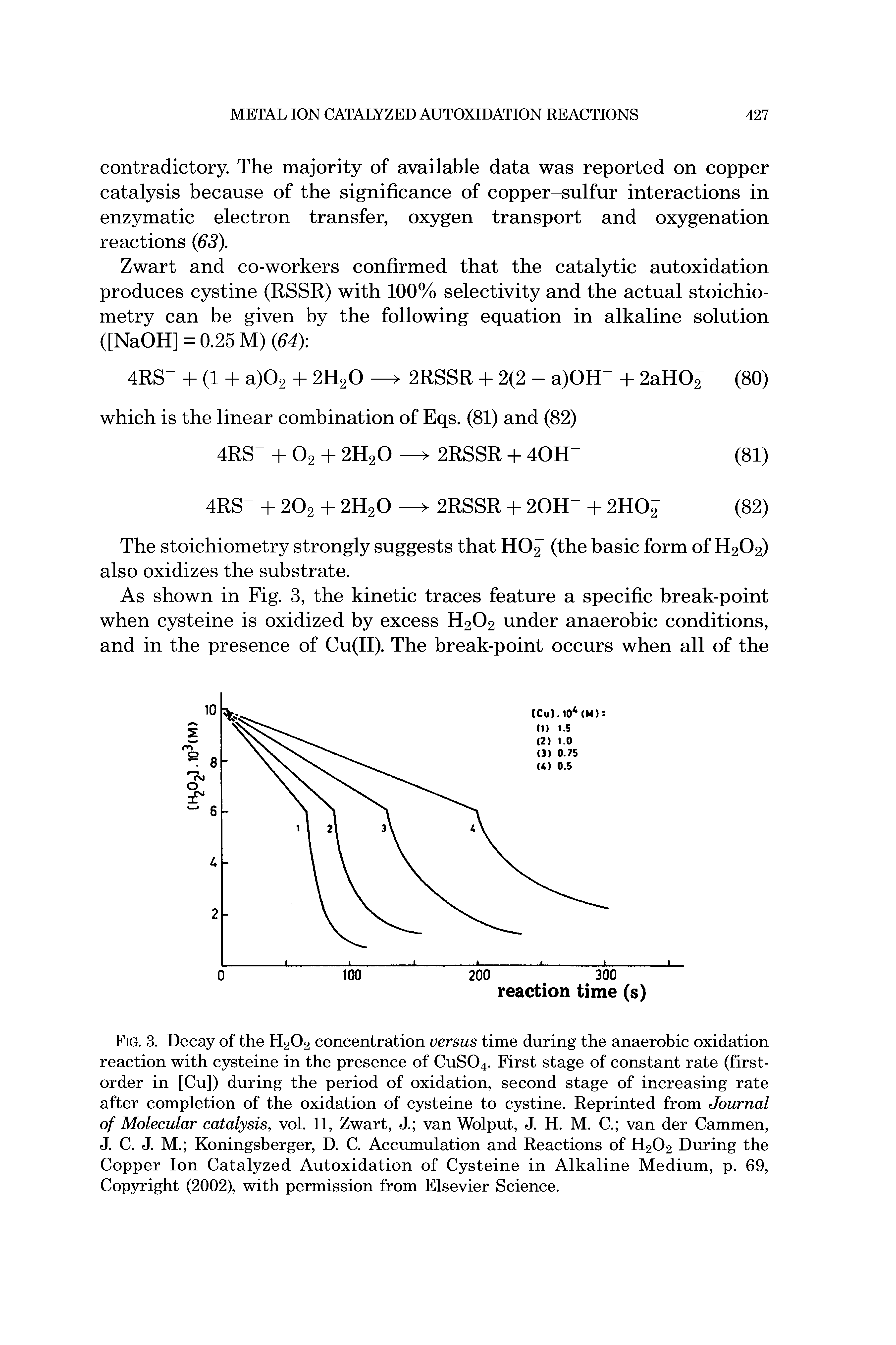 Fig. 3. Decay of the H202 concentration versus time during the anaerobic oxidation reaction with cysteine in the presence of CuS04. First stage of constant rate (first-order in [Cu]) during the period of oxidation, second stage of increasing rate after completion of the oxidation of cysteine to cystine. Reprinted from Journal of Molecular catalysis, vol. 11, Zwart, J. van Wolput, J. H. M. C. van der Cammen, J. C. J. M. Koningsberger, D. C. Accumulation and Reactions of H202 During the Copper Ion Catalyzed Autoxidation of Cysteine in Alkaline Medium, p. 69, Copyright (2002), with permission from Elsevier Science.