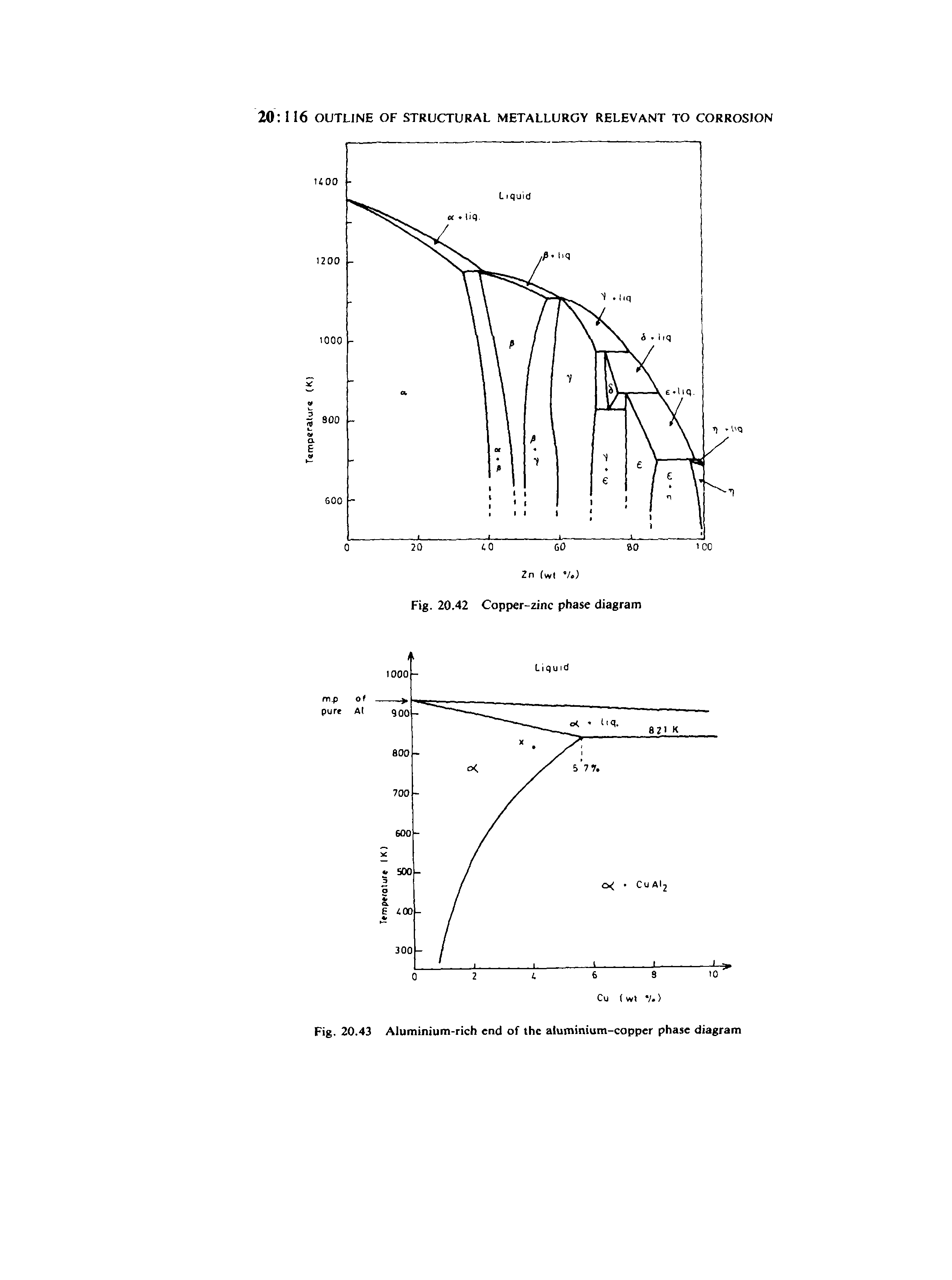 Fig. 20.43 Aluminium-rich end of the aluminium-copper phase diagram...