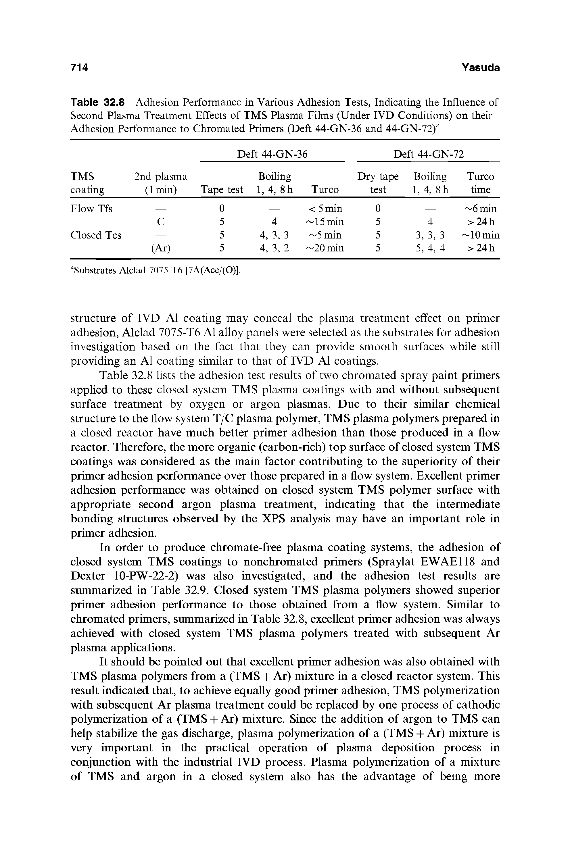Table 32.8 Adhesion Performance in Various Adhesion Tests, Indicating the Influence of Second Plasma Treatment Effects of TMS Plasma Films (Under IVD Conditions) on their Adhesion Performance to Chromated Primers (Deft 44-GN-36 and 44-GN-72) ...