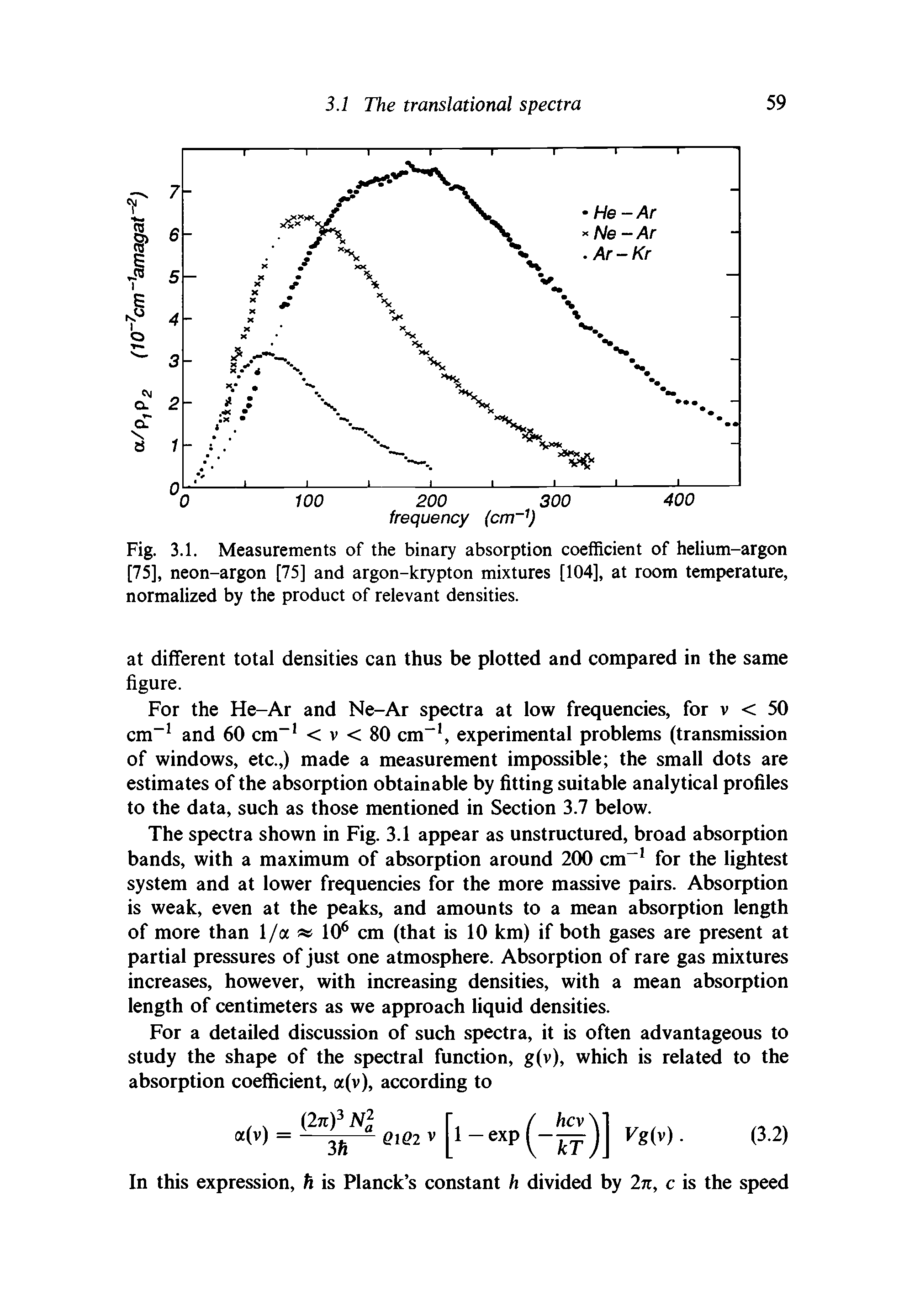 Fig. 3.1. Measurements of the binary absorption coefficient of helium-argon [75], neon-argon [75] and argon-krypton mixtures [104], at room temperature, normalized by the product of relevant densities.