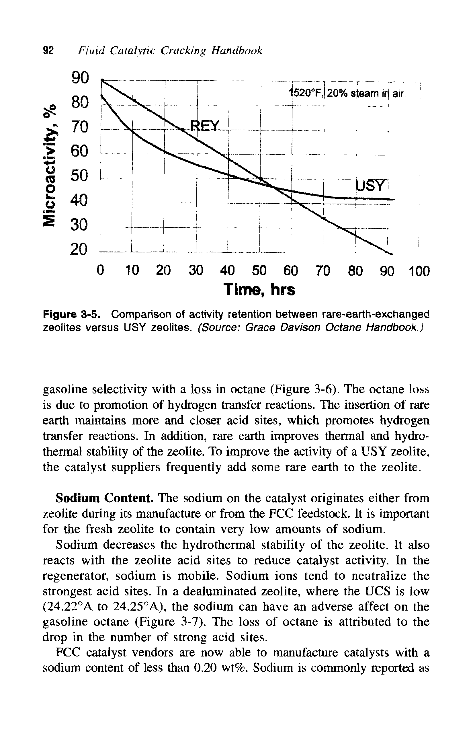 Figure 3-5. Comparison of activity retention between rare-earth-exchanged zeolites versus USY zeolites. (Source Grace Davison Octane Handbook.)...