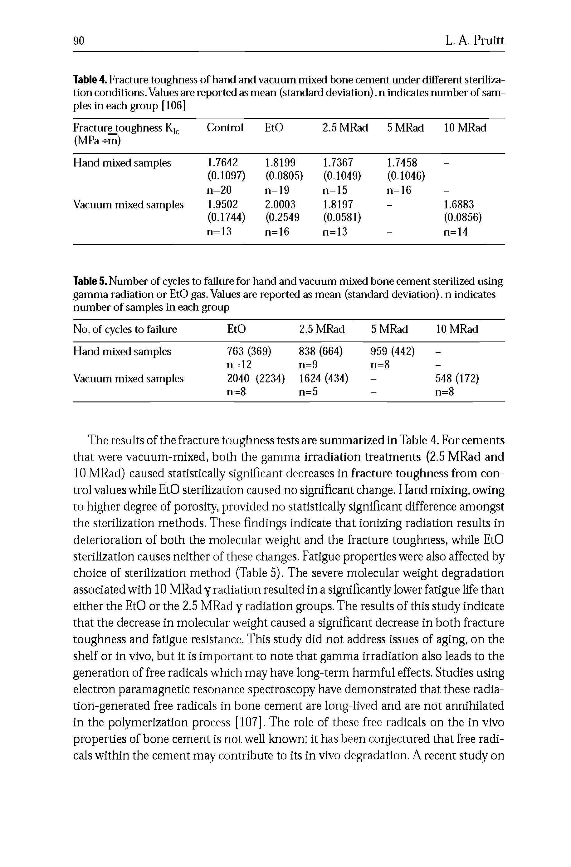 Table 4. Fracture toughness of hand and vacuum mixed bone cement under different steriliza tion conditions. Values are reported as mean (standard deviation). n indicates number of sam pies in each group [106]...