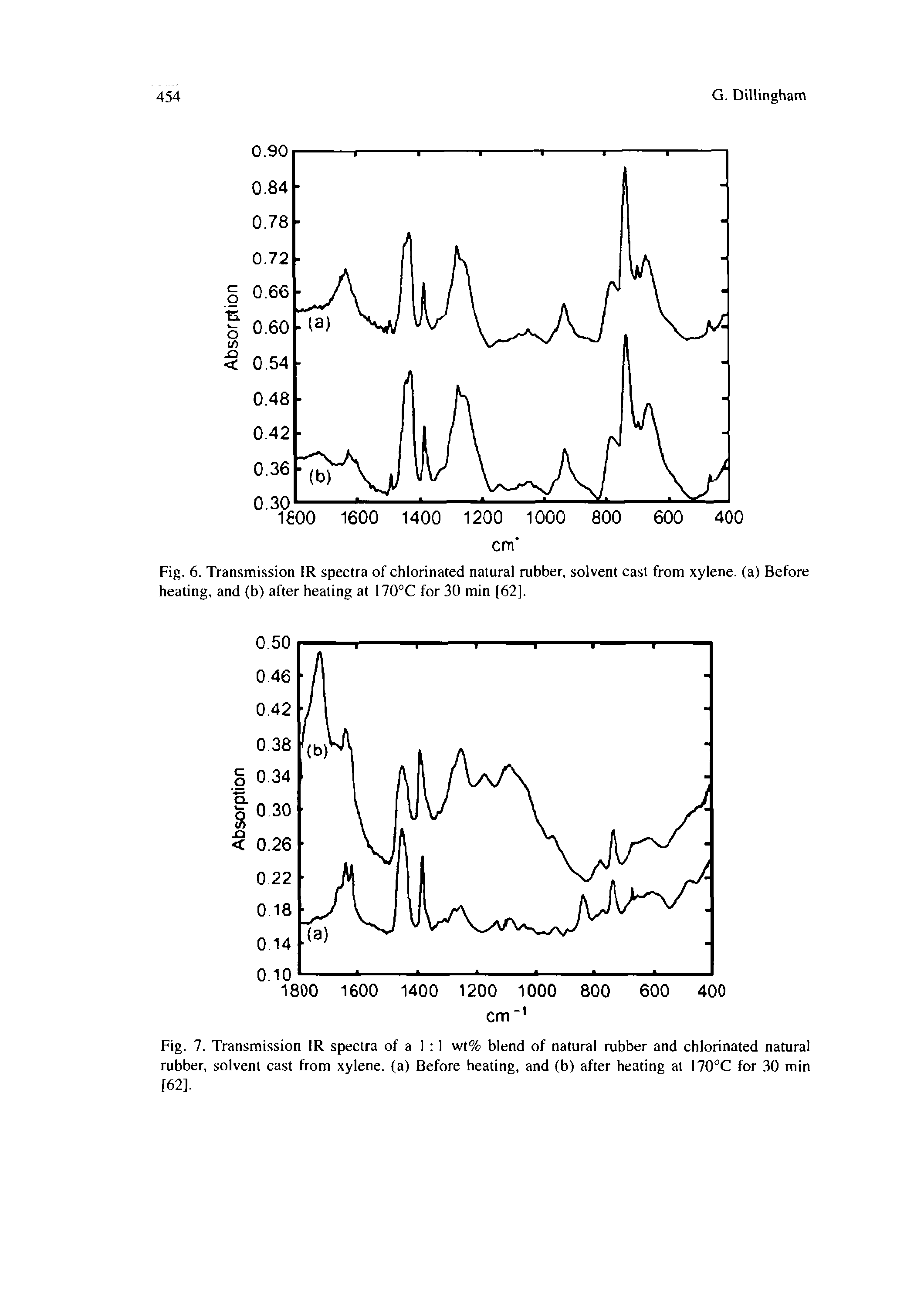 Fig. 7. Transmission IR spectra of a 1 1 wt% blend of natural rubber and chlorinated natural rubber, solvent cast from xylene, (a) Before heating, and (b) after heating at 170°C for 30 min [62].