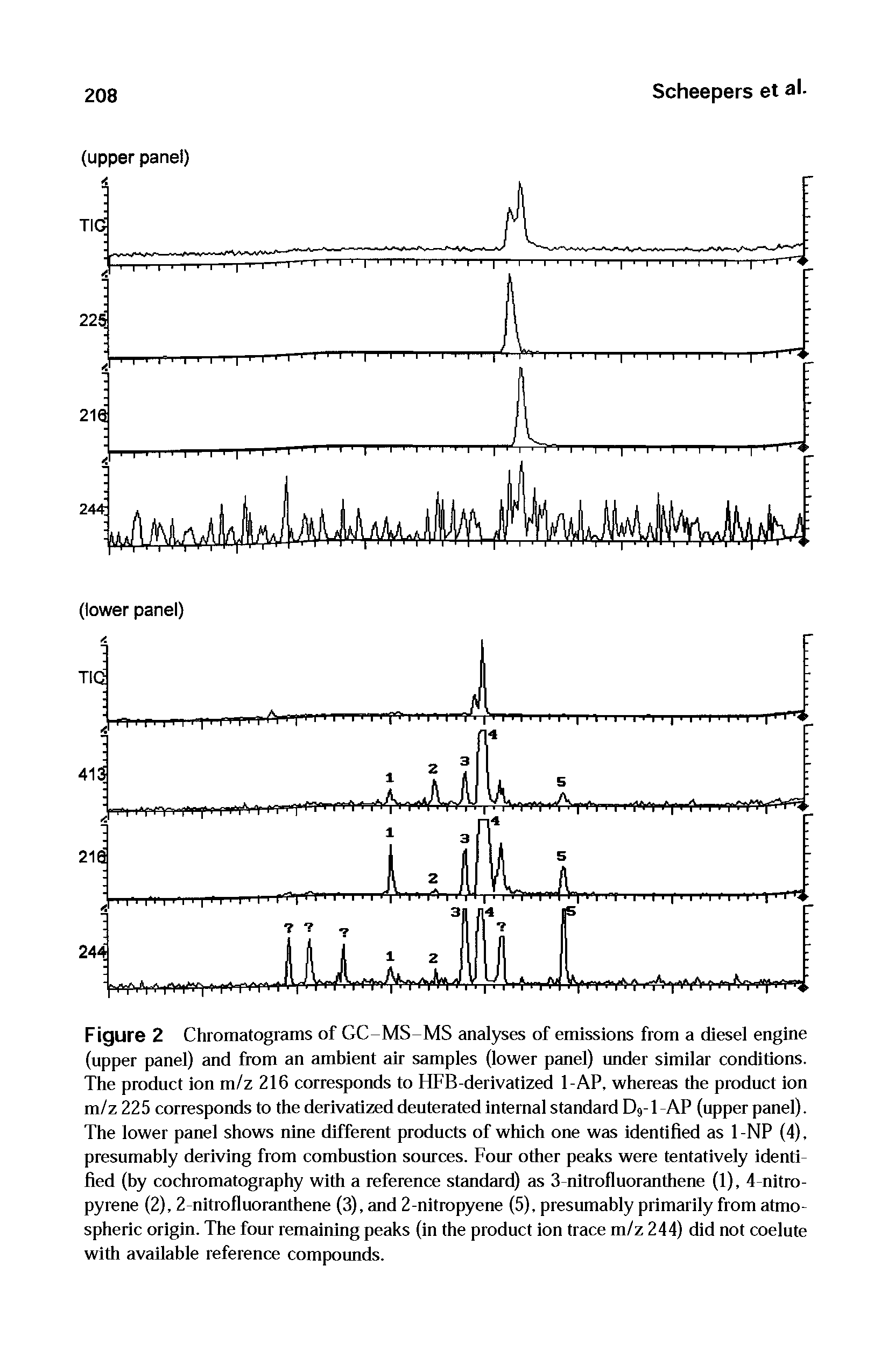 Figure 2 Chromatograms of GC MS-MS analyses of emissions from a diesel engine (upper panel) and from an ambient air samples (lower panel) under similar conditions. The product ion m/z 216 corresponds to HFB-derivatized 1-AP, whereas the product ion m/z 225 corresponds to the derivatized deuterated internal standard D9-I -AP (upper panel). The lower panel shows nine different products of which one was identified as 1-NP (4), presumably deriving from combustion sources. Four other peaks were tentatively identified (by cochromatography with a reference standard) as 3-nitrofluoranthene (1), 4-nitro-pyrene (2), 2-nitrofluoranthene (3), and 2-nitropyene (5), presumably primarily from atmospheric origin. The four remaining peaks (in the product ion trace m/z 244) did not coelute with available reference compounds.