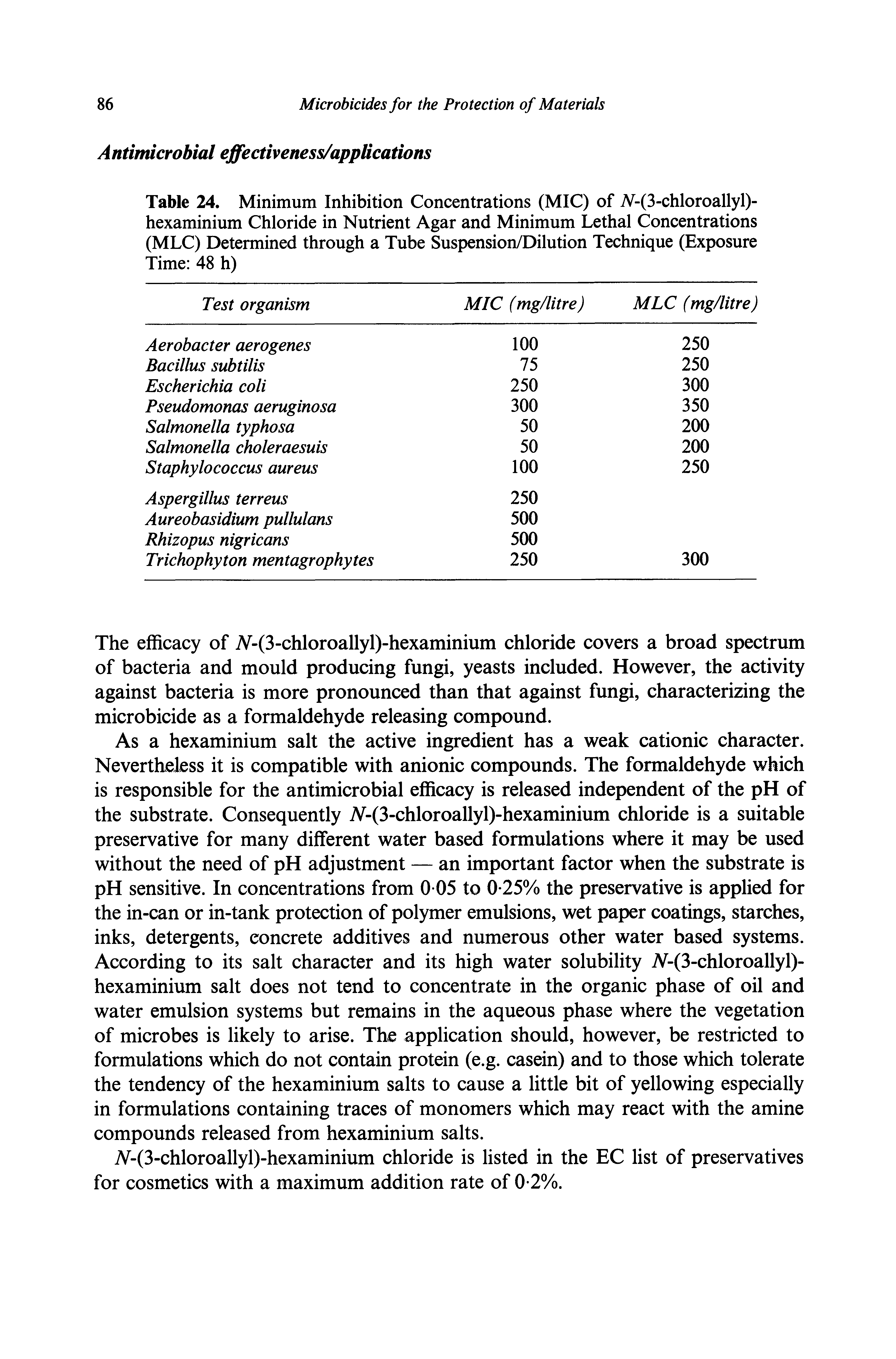 Table 24. Minimum Inhibition Concentrations (MIC) of iV-(3-chloroallyl)-hexaminium Chloride in Nutrient Agar and Minimum Lethal Concentrations (MLC) Determined through a Tube Suspension/Dilution Technique (Exposure Time 48 h)...