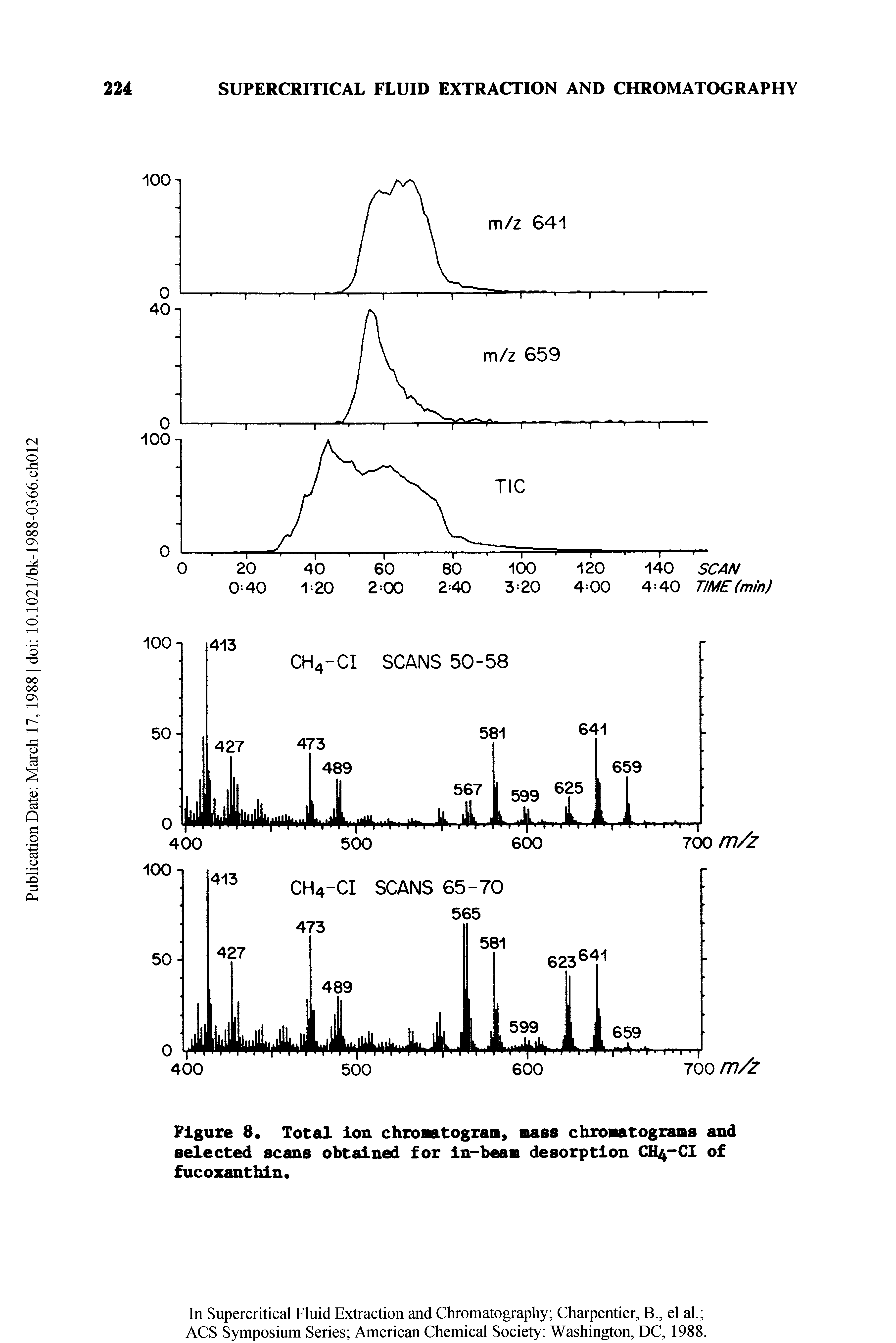 Figure 8. Total ion chromatogram, mass chromatograms aud selected scans obtained for In-beam desorption CH4-CI of fucoxanthln.