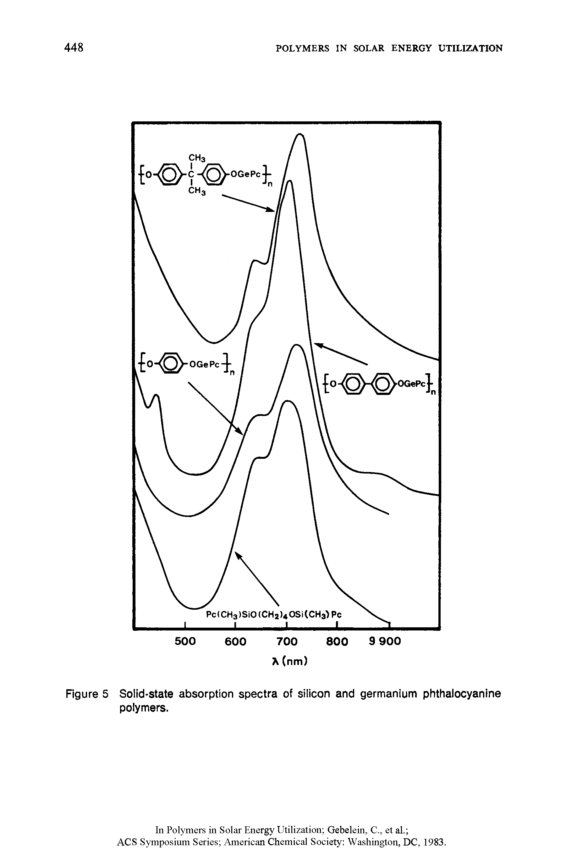 Figure 5 Solid-state absorption spectra of silicon and germanium phthalocyanine polymers.