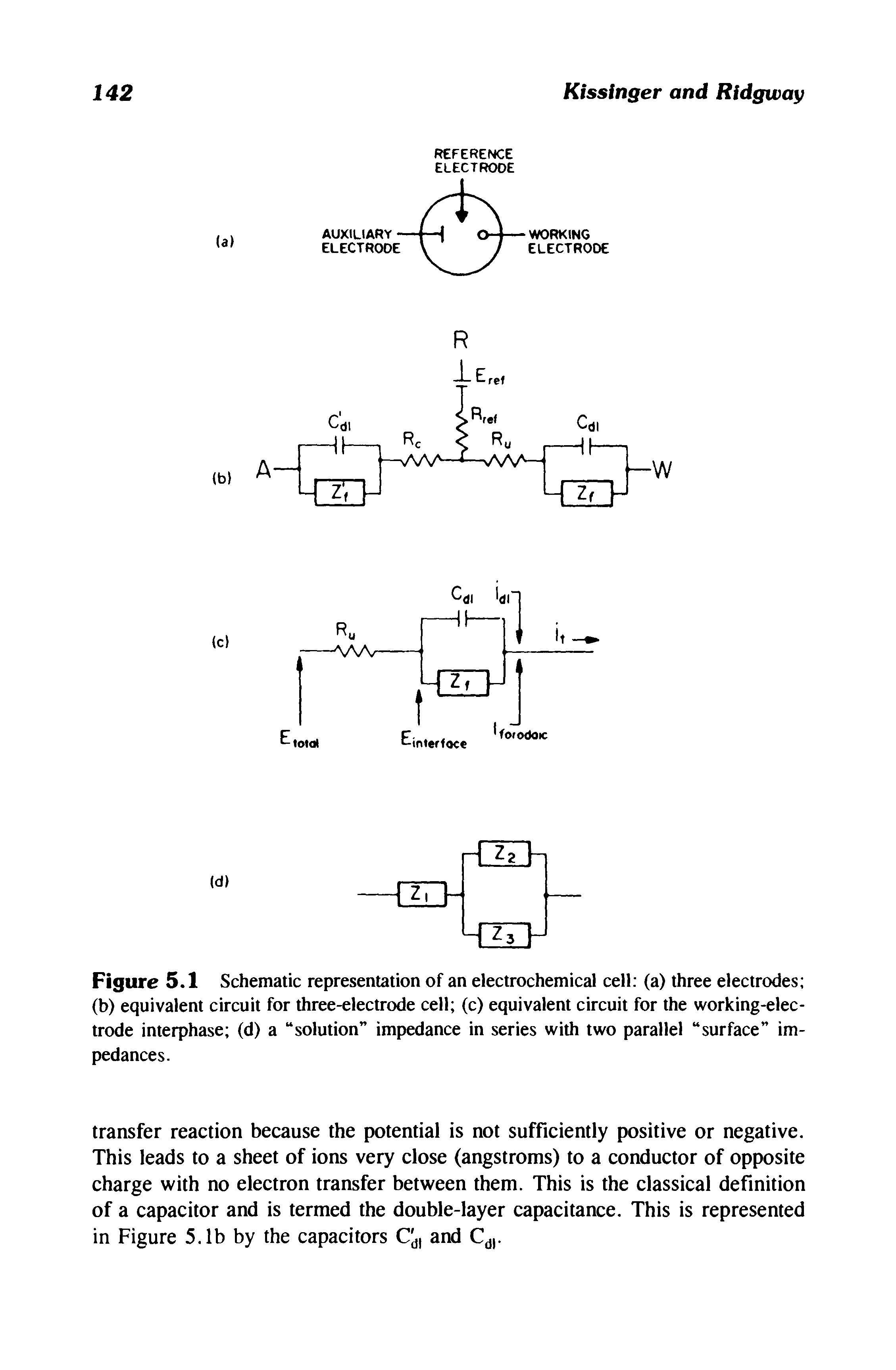 Figure 5.1 Schematic representation of an electrochemical cell (a) three electrodes (b) equivalent circuit for three-electrode cell (c) equivalent circuit for the working-electrode interphase (d) a solution impedance in series with two parallel surface impedances.