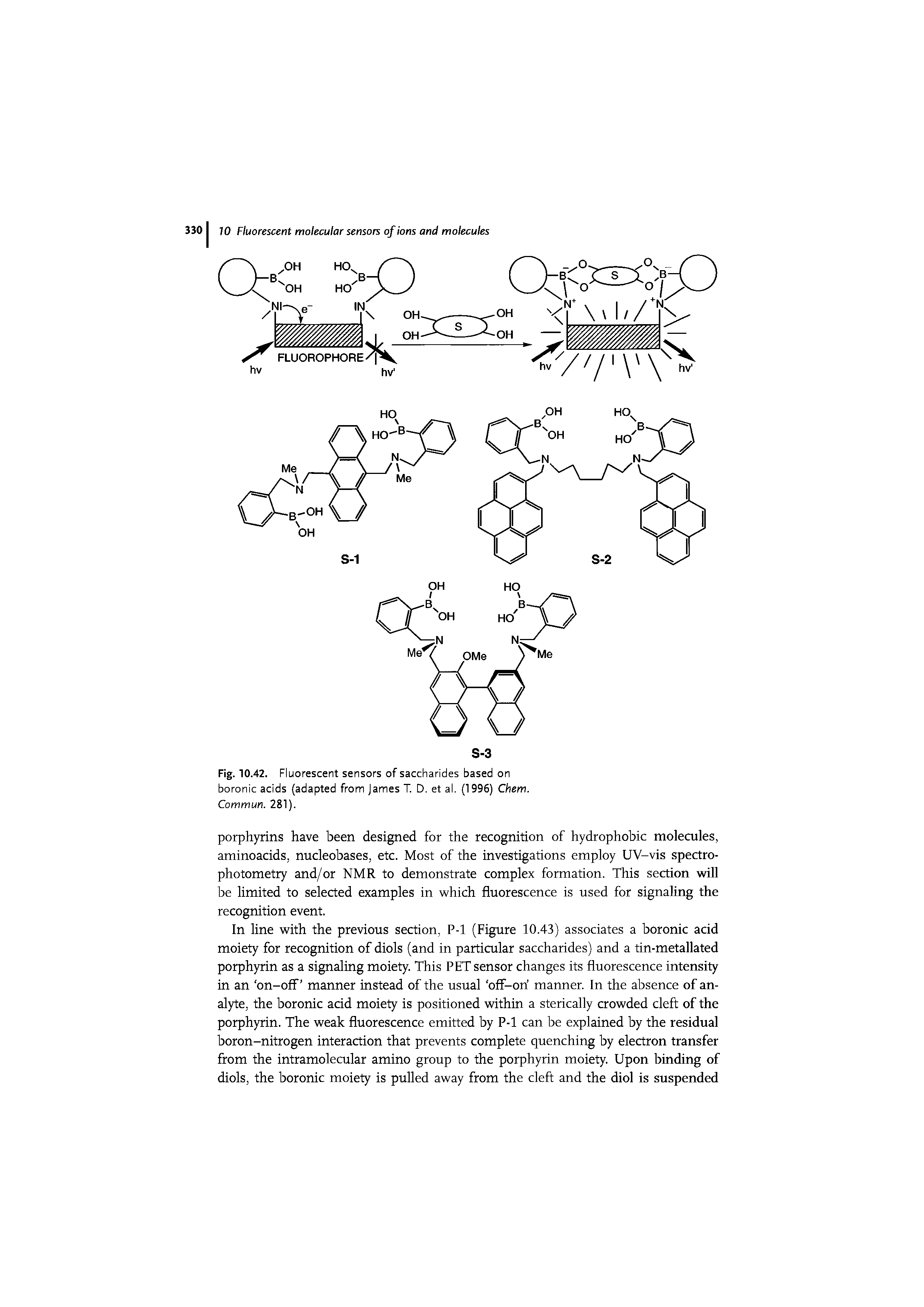 Fig. 10.42. Fluorescent sensors of saccharides based on boronic acids (adapted from James T. D. et al. (1996) Chem.