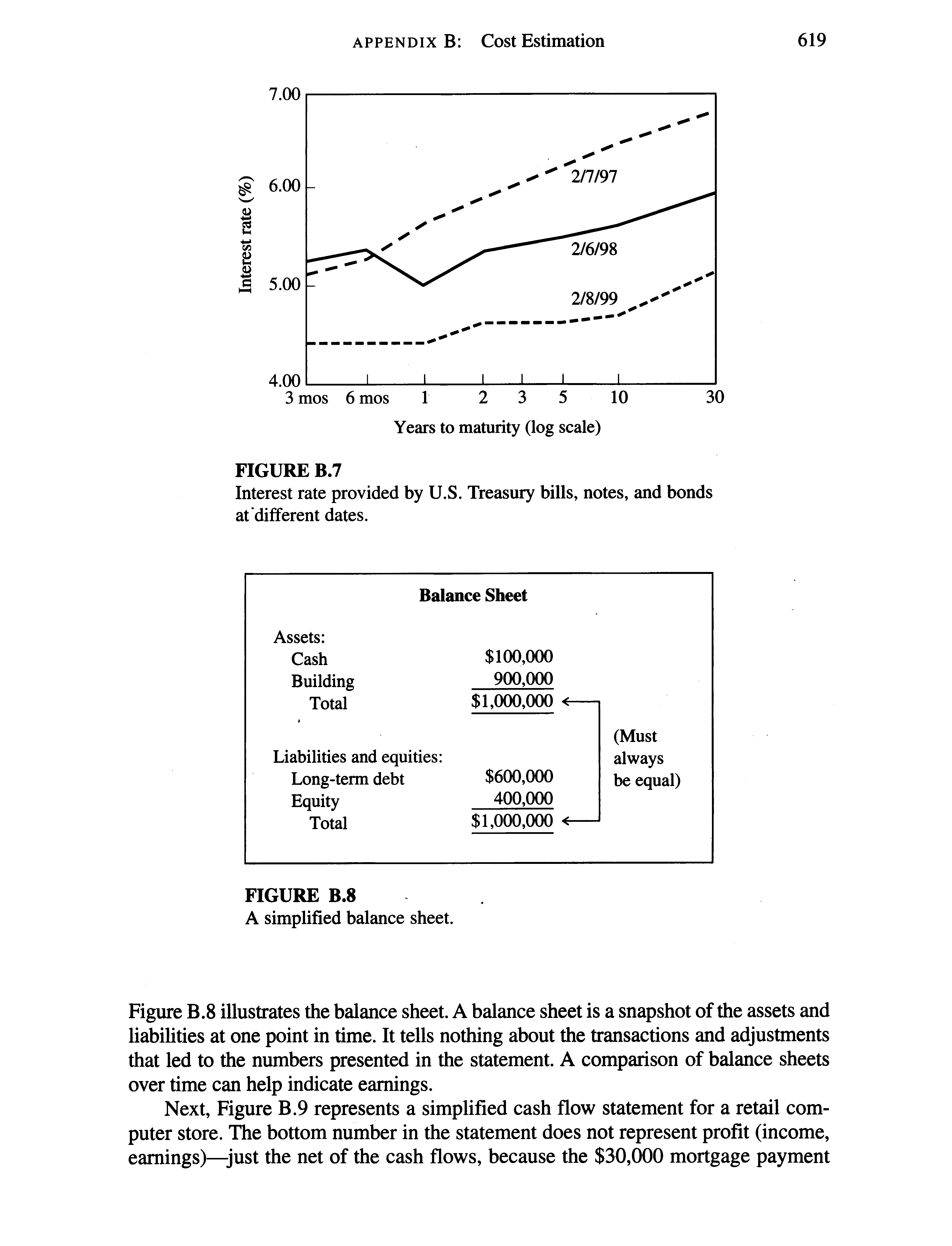 Figure B.8 illustrates the balance sheet. A balance sheet is a snapshot of the assets and liabilities at one point in time. It tells nothing about the transactions and adjustments that led to the numbers presented in the statement. A comparison of balance sheets over time can help indicate earnings.