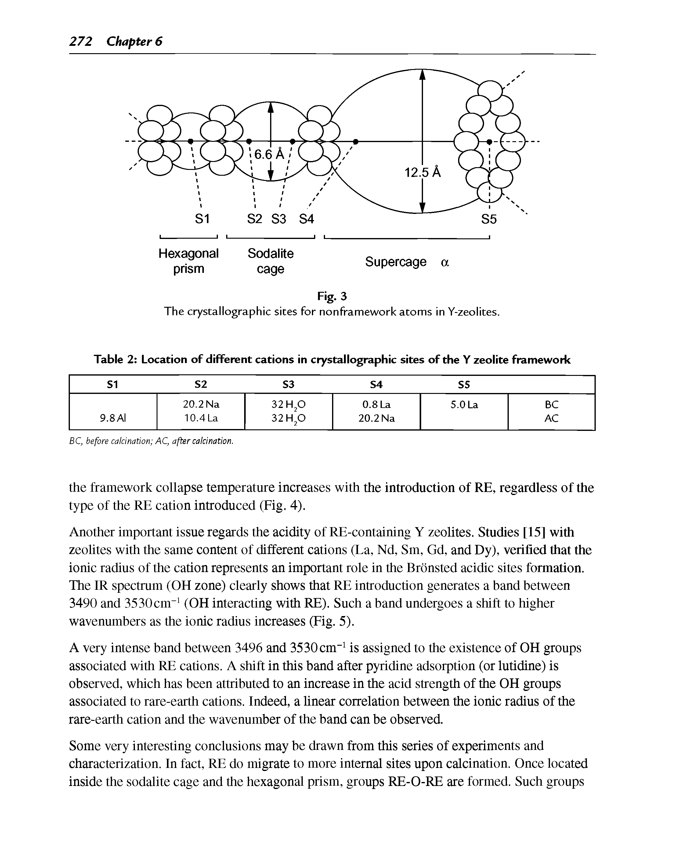 Table 2 Location of different cations in crystallographic sites of the Y zeolite framework...