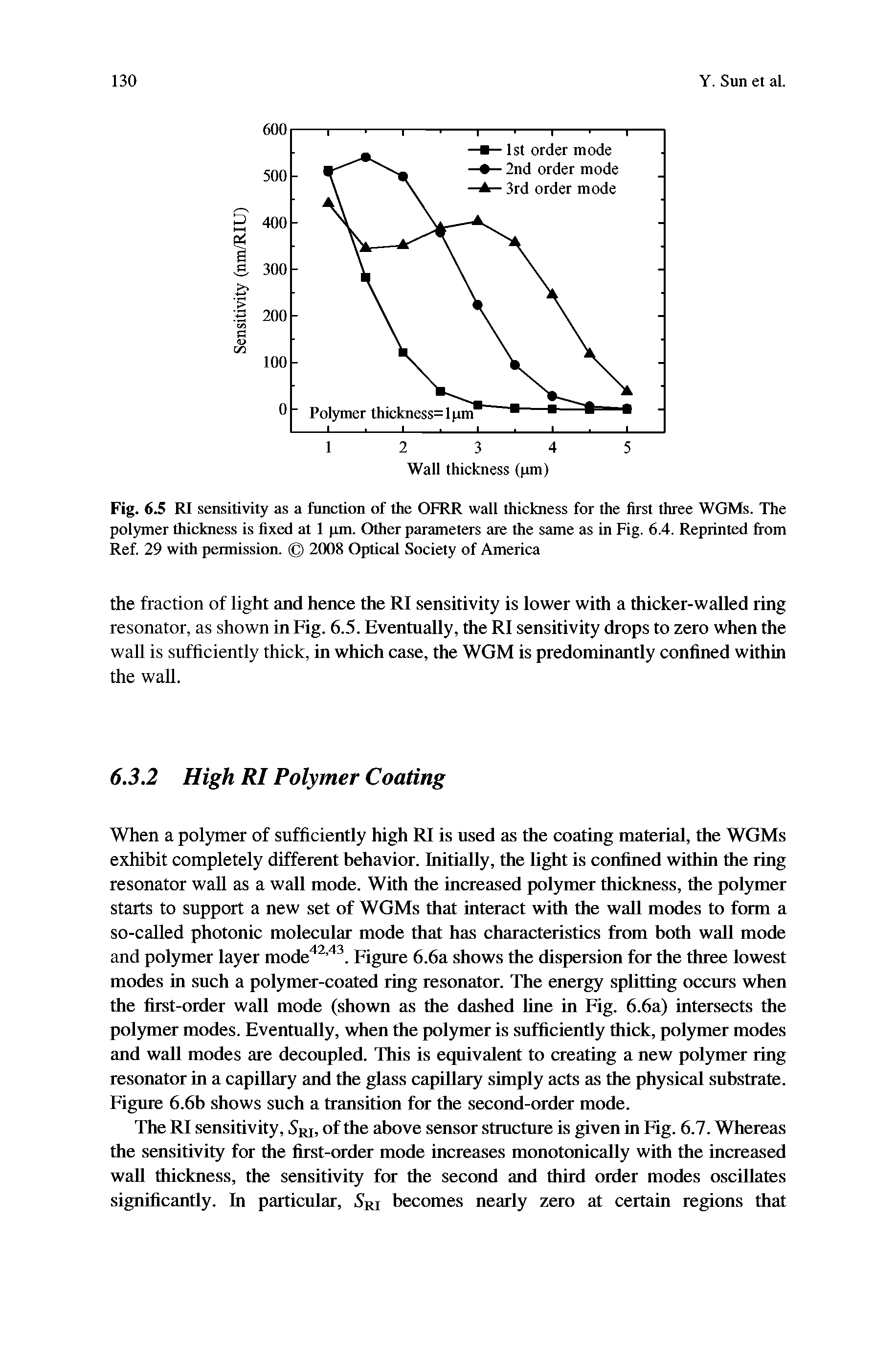 Fig. 6.5 RI sensitivity as a function of the OFRR wall thickness for the first three WGMs. The polymer thickness is fixed at 1 pm. Other parameters are the same as in Fig. 6.4. Reprinted from Ref. 29 with permission. 2008 Optical Society of America...