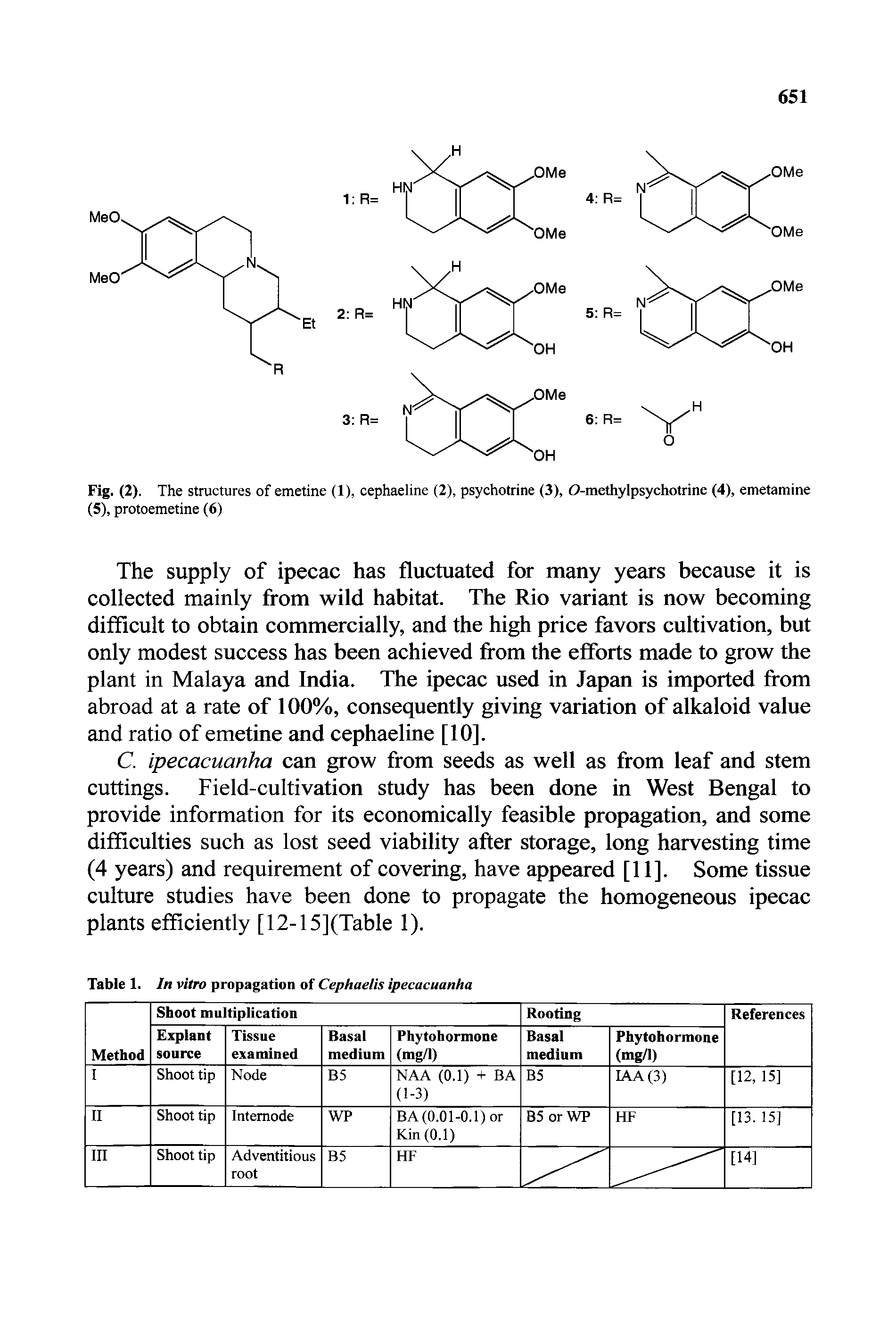 Fig. (2). The structures of emetine (1), cephaeline (2), psychotrine (3), O-methylpsychotrine (4), emetamine (5), protoemetine (6)...