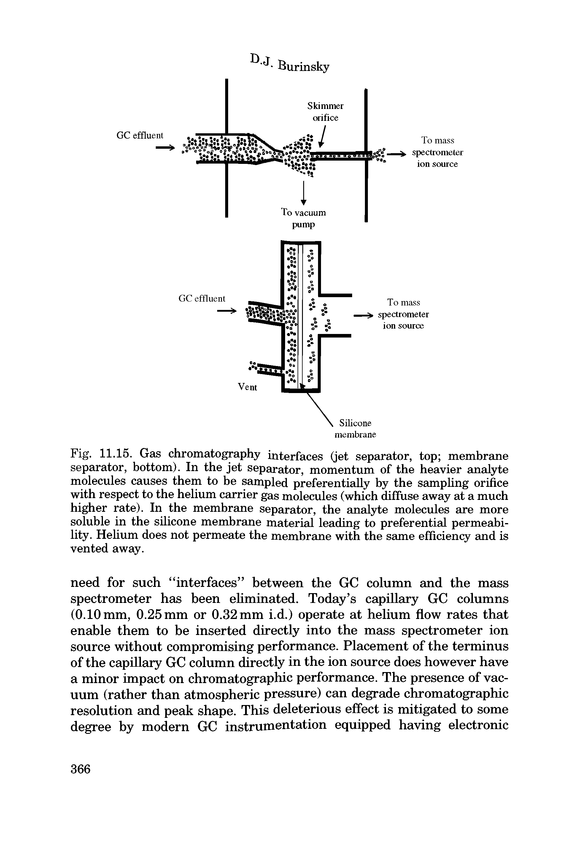 Fig. 11.15. Gas chromatography interfaces (jet separator, top membrane separator, bottom). In the jet separator, momentum of the heavier analyte molecules causes them to be sampled preferentially by the sampling orifice with respect to the helium carrier gas molecules (which diffuse away at a much higher rate). In the membrane separator, the analyte molecules are more soluble in the silicone membrane material leading to preferential permeability. Helium does not permeate the membrane with the same efficiency and is vented away.