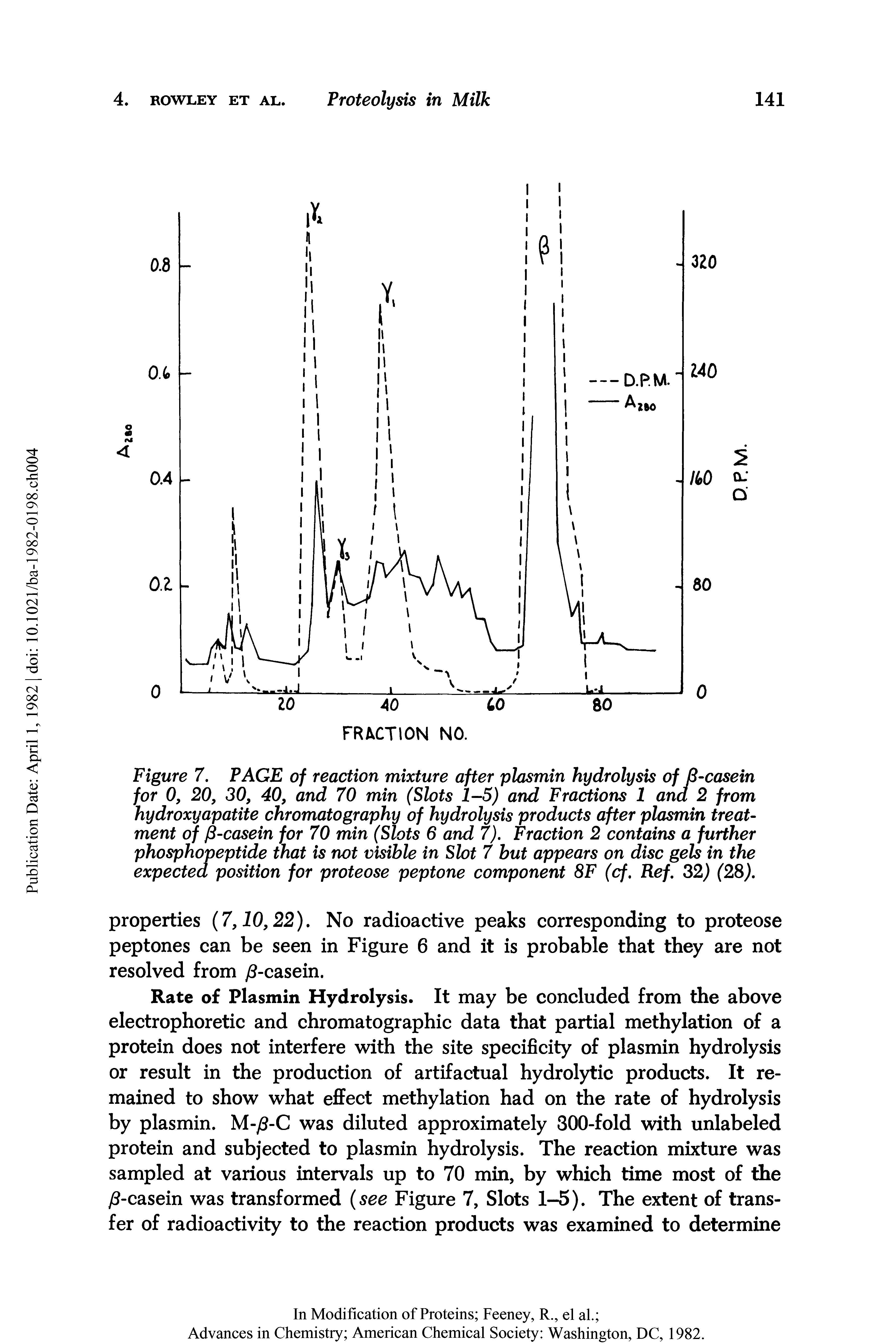 Figure 7. PAGE of reaction mixture after plasmin hydrolysis of B-casein for 0, 20, 30, 40, and 70 min (Slots 1-5) and Fractions 1 ana 2 from hydroxyapatite chromatography of hydrolysis products after plasmin treatment of fi-casein for 70 min (Slots 6 and 7). Fraction 2 contains a further phosphopeptide that is not visible in Slot 7 but appears on disc gels in the expected position for proteose peptone component 8F (cf. Ref. 32) (28).