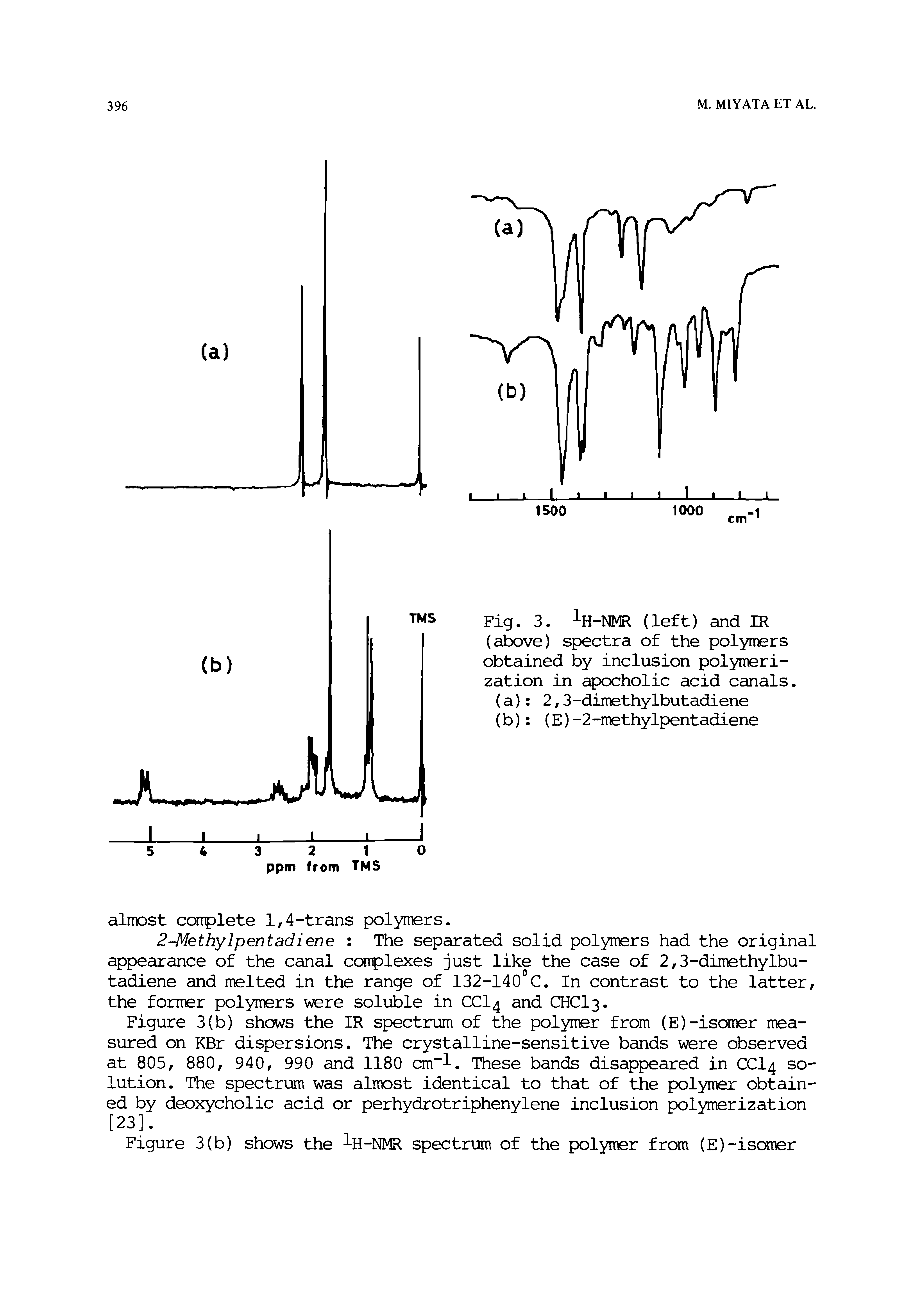 Fig. 3. %-NMR (left) and IR (above) spectra of the polymers obtained by inclusion polymerization in apocholic acid canals.