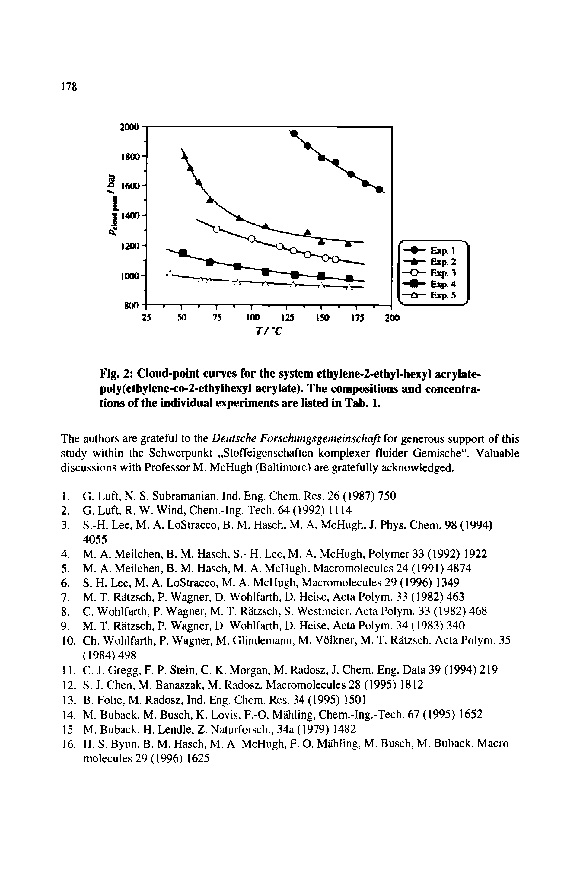 Fig. 2 Cloud-point curves for the system ethylene-2-ethyl-hexyl acrylate-poly(ethylene-co-2-ethy hexyI acrylate). The compositions and concentrations of the individual experiments are listed in Tab. 1.