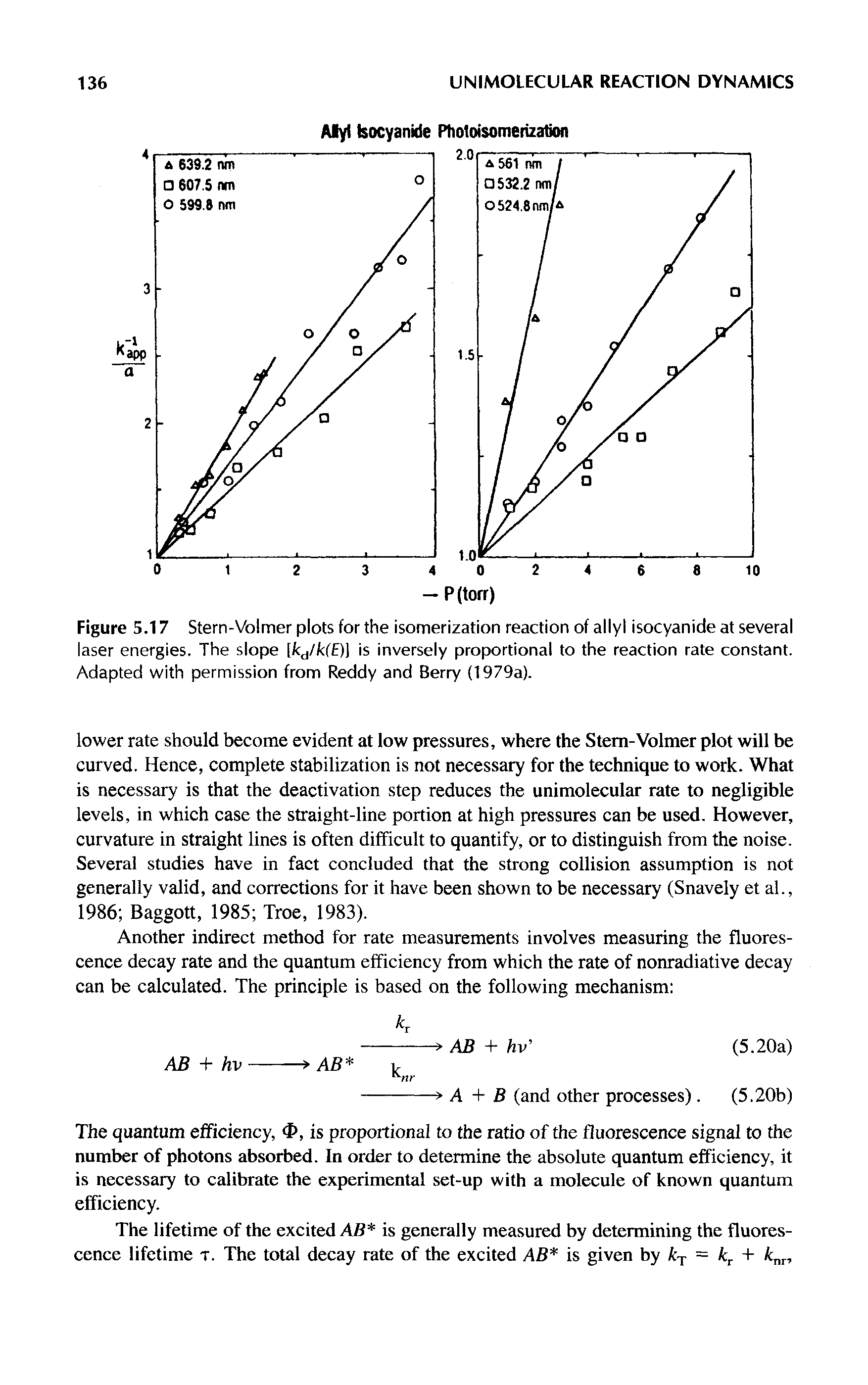 Figure 5.17 Stern-Volmer plots for the isomerization reaction of allyl isocyanide at several laser energies. The slope [/cj//c(E)) is inversely proportional to the reaction rate constant. Adapted with permission from Reddy and Berry (1979a).