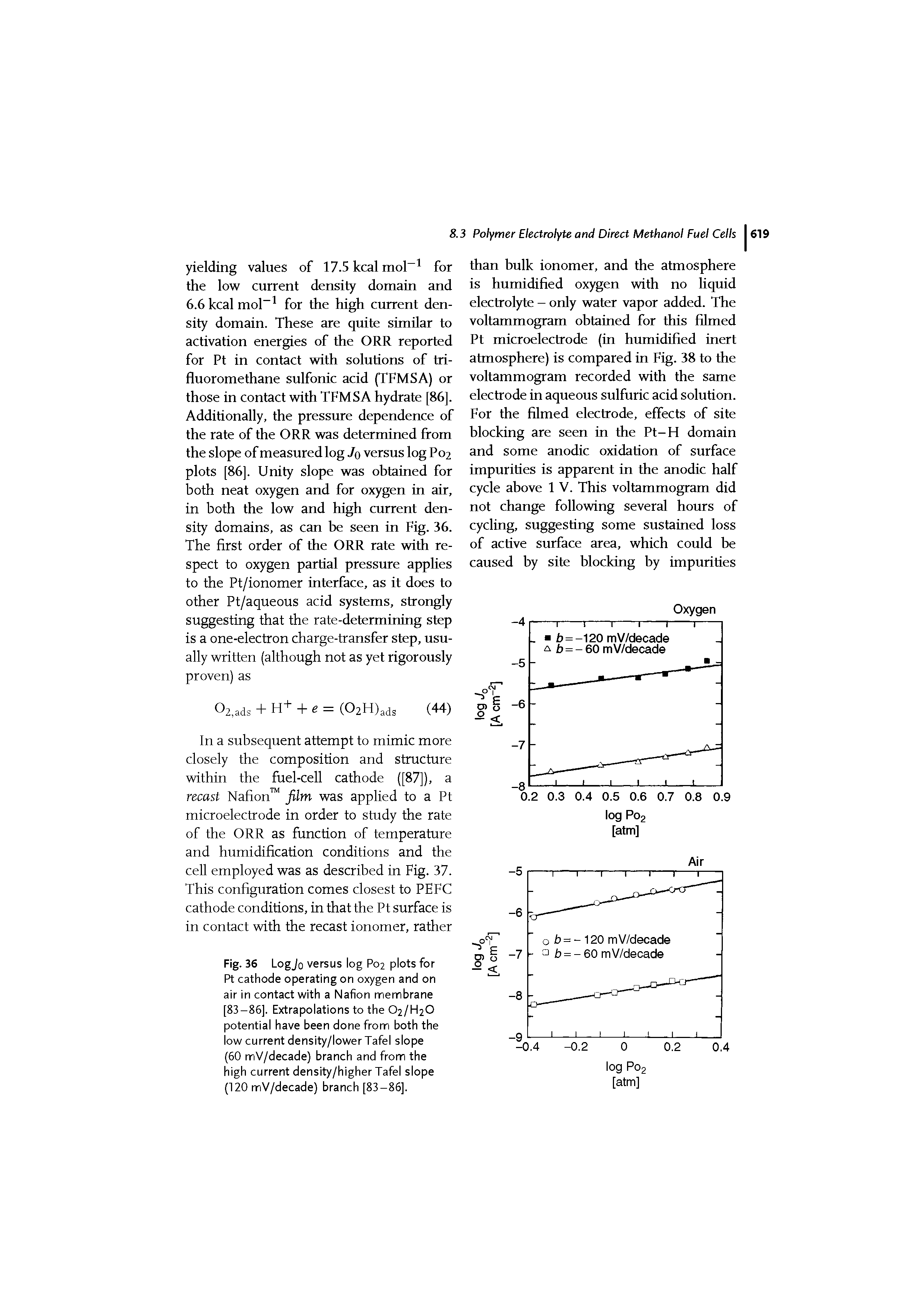 Fig. 36 Logjo versus log P02 plots for Pt cathode operating on oxygen and on air in contact with a Nation membrane [83-86], Extrapolations to the O2/H2O potential have been done from both the low current density/lowerTafel slope (60 mV/decade) branch and from the high current density/higher Tafel slope (120 mV/decade) branch [83-86],...