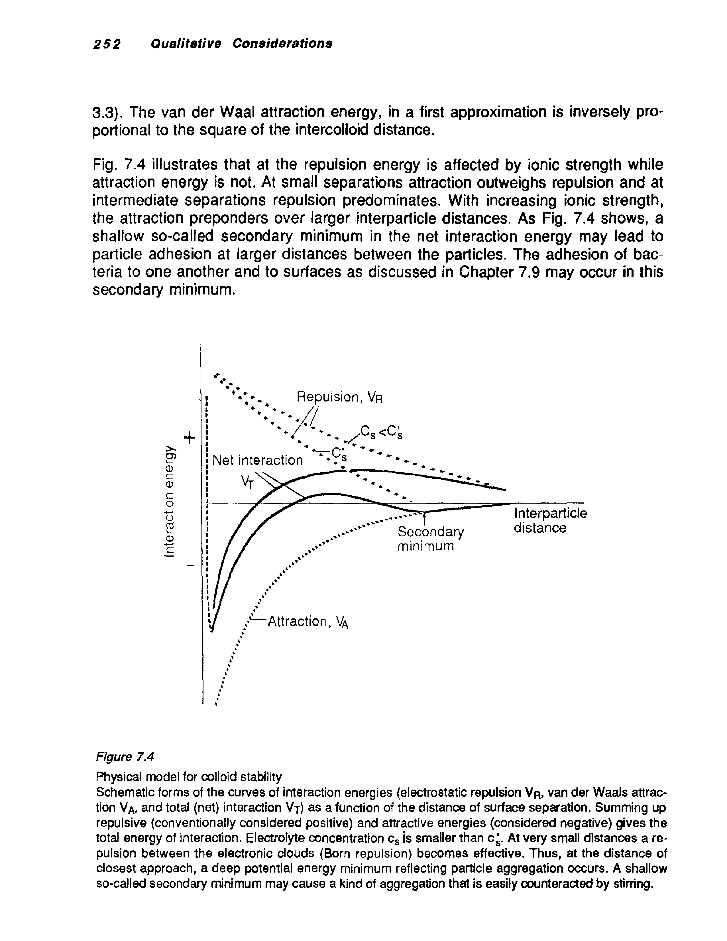 Schematic forms of the curves of interaction energies (electrostatic repulsion Vr, van der Waals attraction Va, and total (net) interaction Vj) as a function of the distance of surface separation. Summing up repulsive (conventionally considered positive) and attractive energies (considered negative) gives the total energy of interaction. Electrolyte concentration cs is smaller than cj. At very small distances a repulsion between the electronic clouds (Born repulsion) becomes effective. Thus, at the distance of closest approach, a deep potential energy minimum reflecting particle aggregation occurs. A shallow so-called secondary minimum may cause a kind of aggregation that is easily counteracted by stirring.