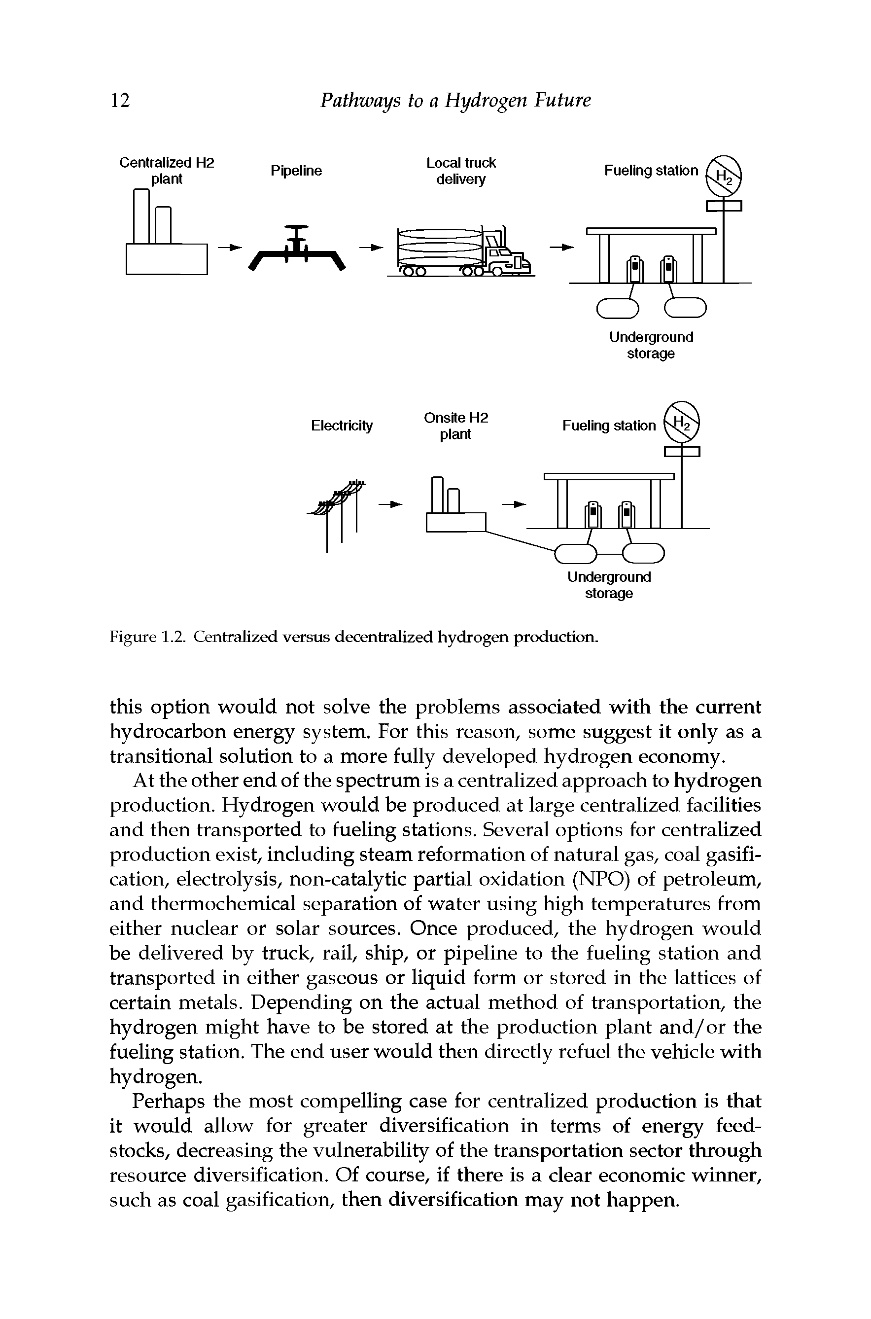 Figure 1.2. Centralized versus decentralized hydrogen production.