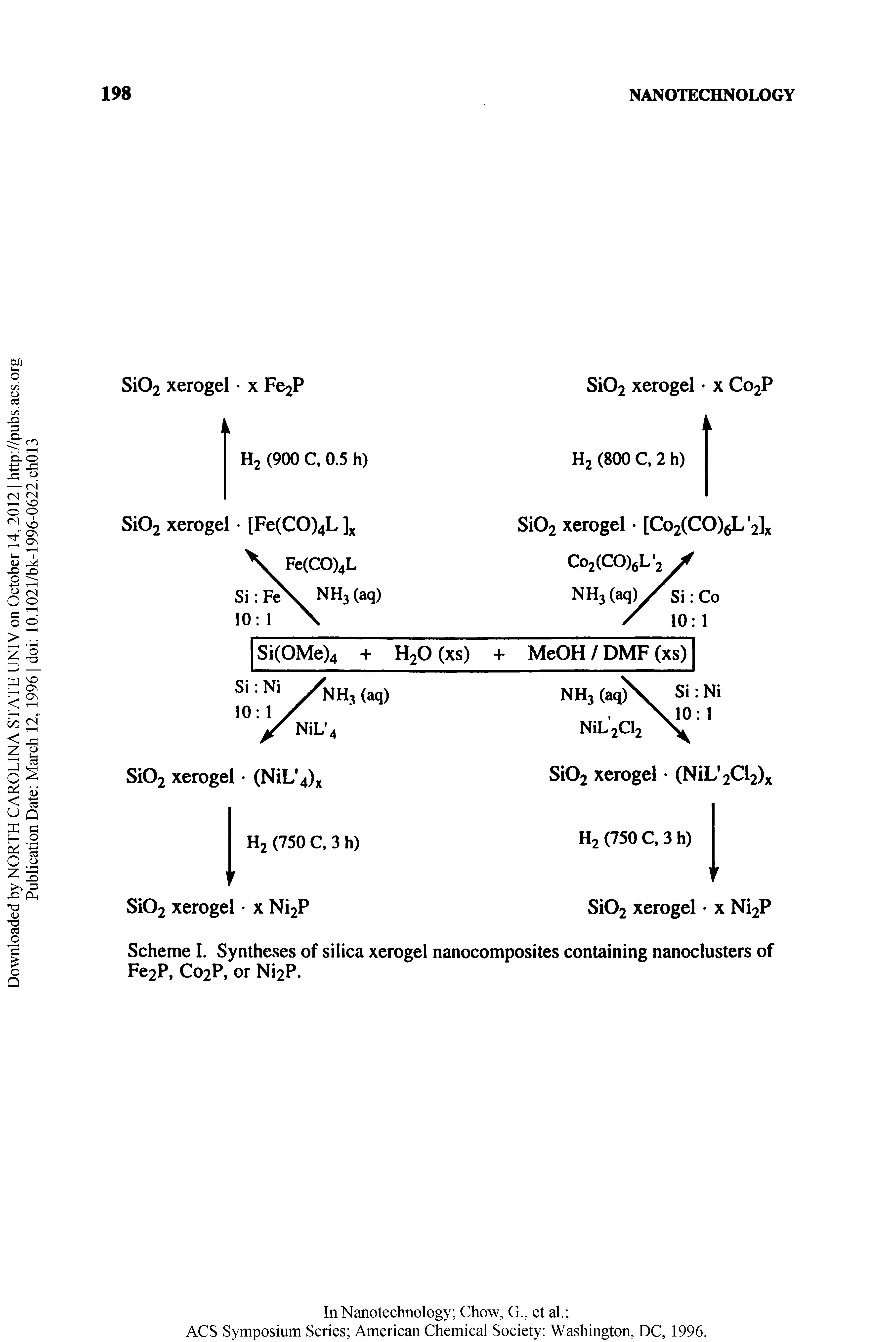 Scheme I. Syntheses of silica xerogel nanocomposites containing nanoclusters of Fe2P, C02P, or Ni2P.
