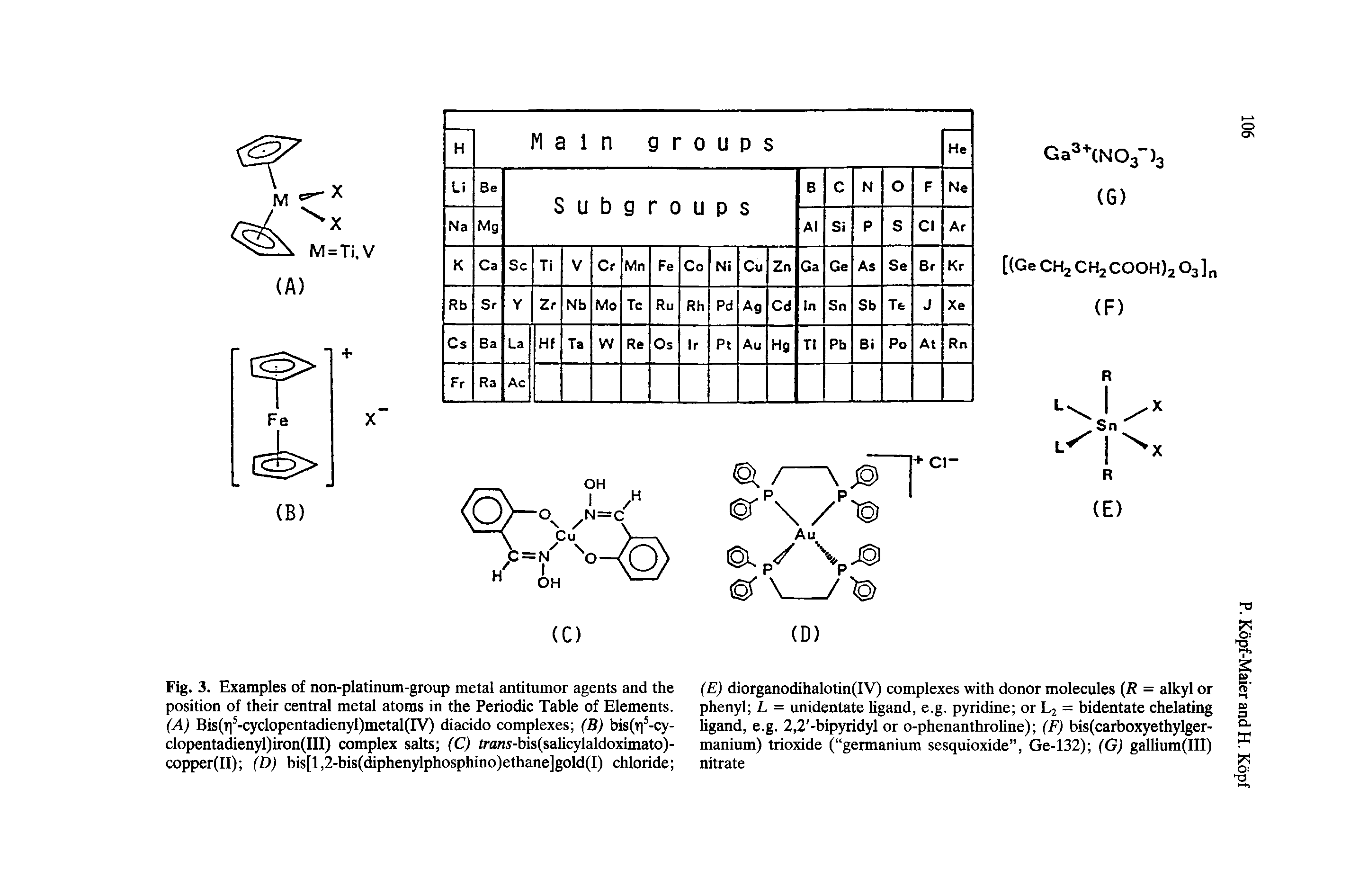 Fig. 3. Examples of non-platinum-group metal antitumor agents and the (E) diorganodihalotin(IV) complexes with donor molecules R = alkyl or position of their central metal atoms in the Periodic Table of Elements. phenyl L = unidentate ligand, e.g. pyridine or L2 = bidentate chelating...