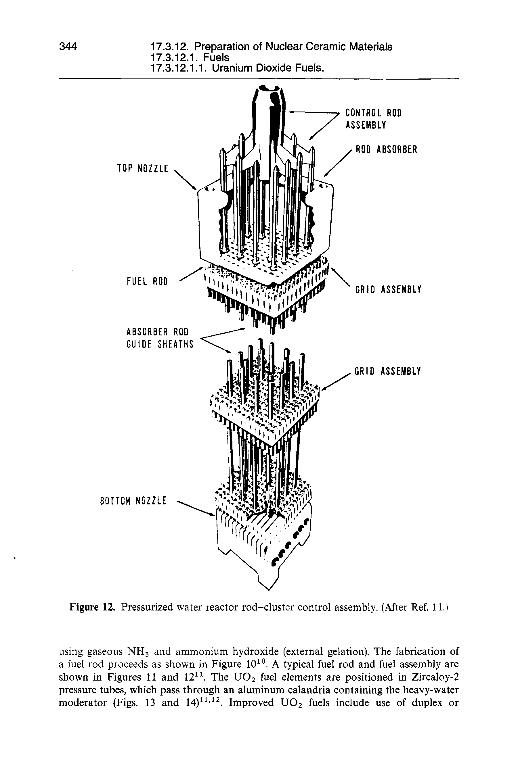 Figure 12. Pressurized water reactor rod-cluster control assembly. (After Ref. 11.)...